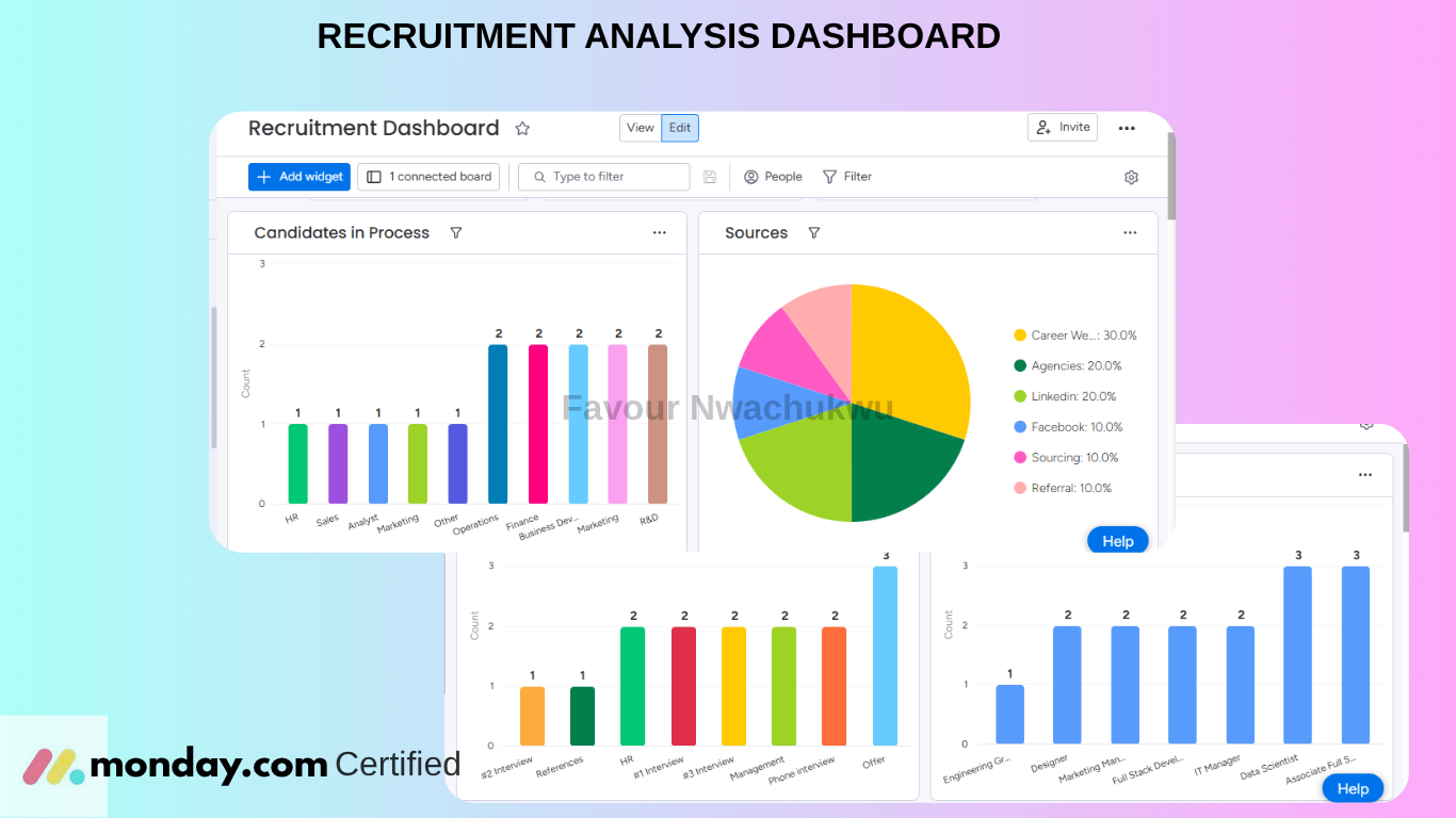 Recruitment Analysis Dashboard