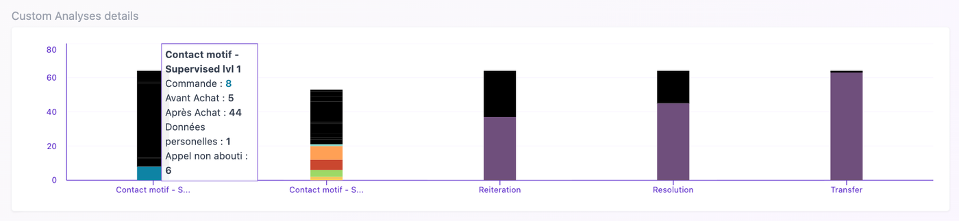 Dashboards Quality Monitoring