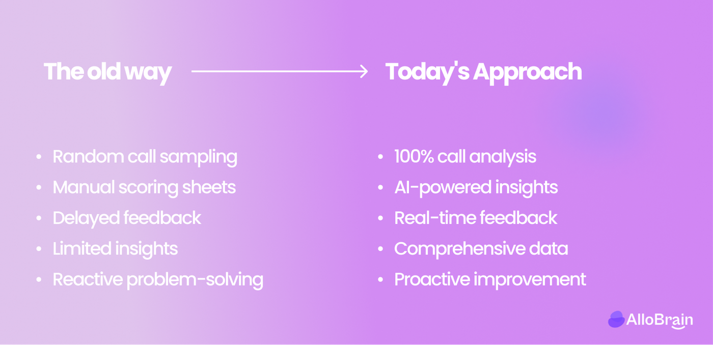 A slide comparing the old way of sampling calls with an AI-led approach analysing all of them