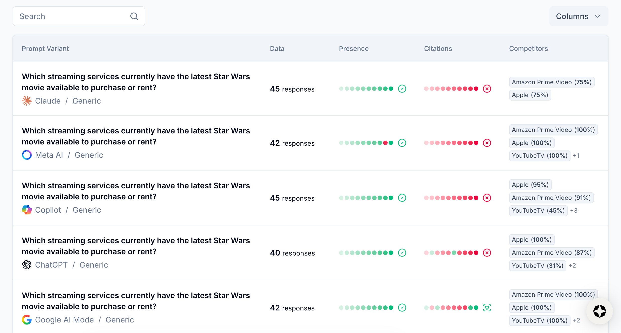 View prompt variants