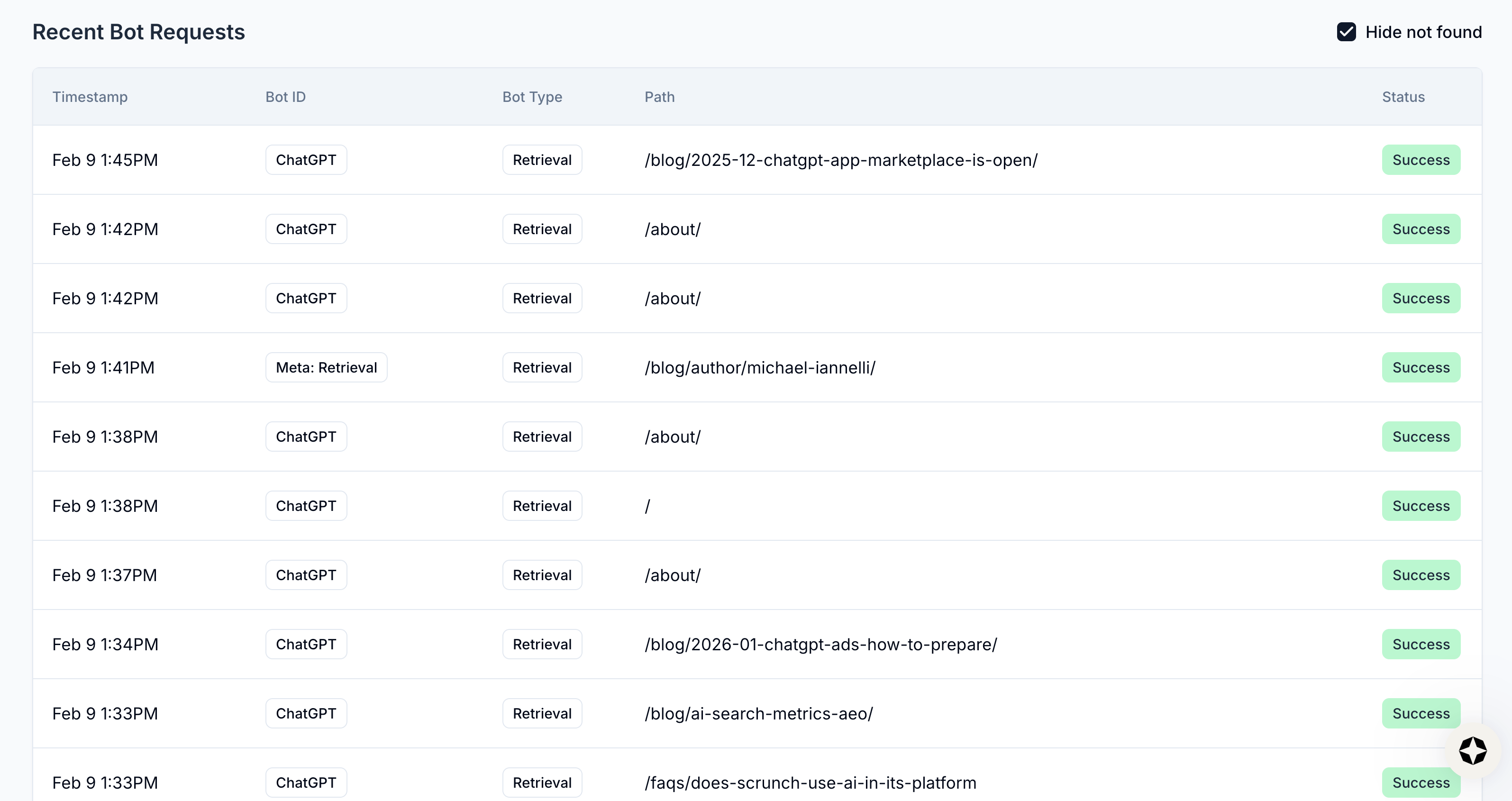 View Recent Bot Requests