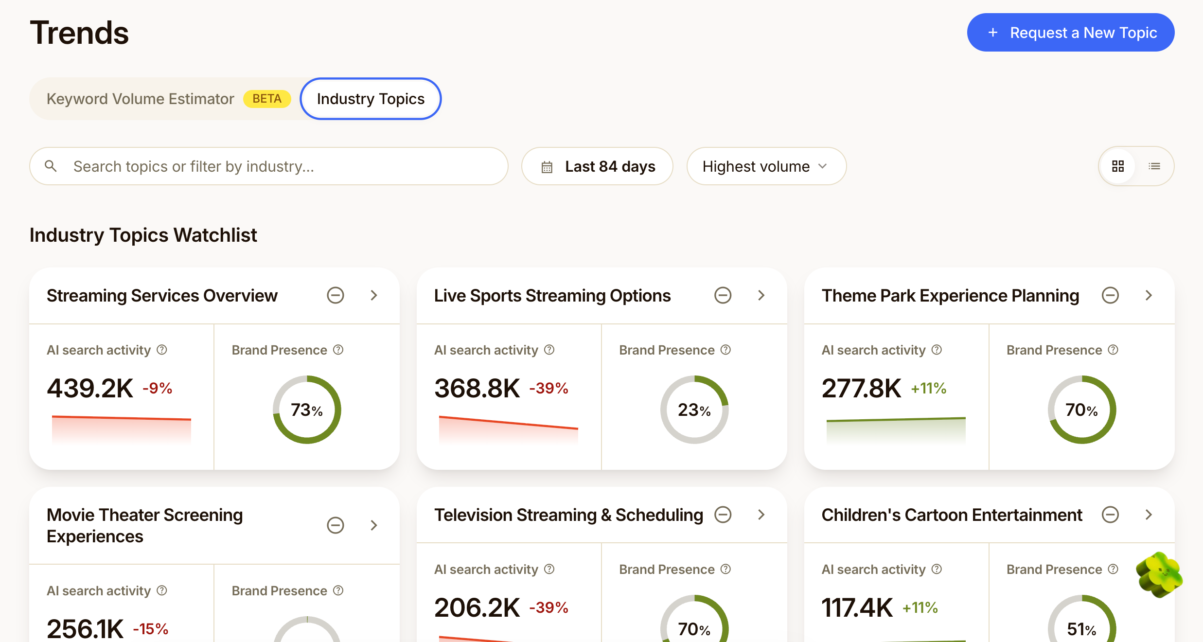 Image from Trends tab in Scrunch