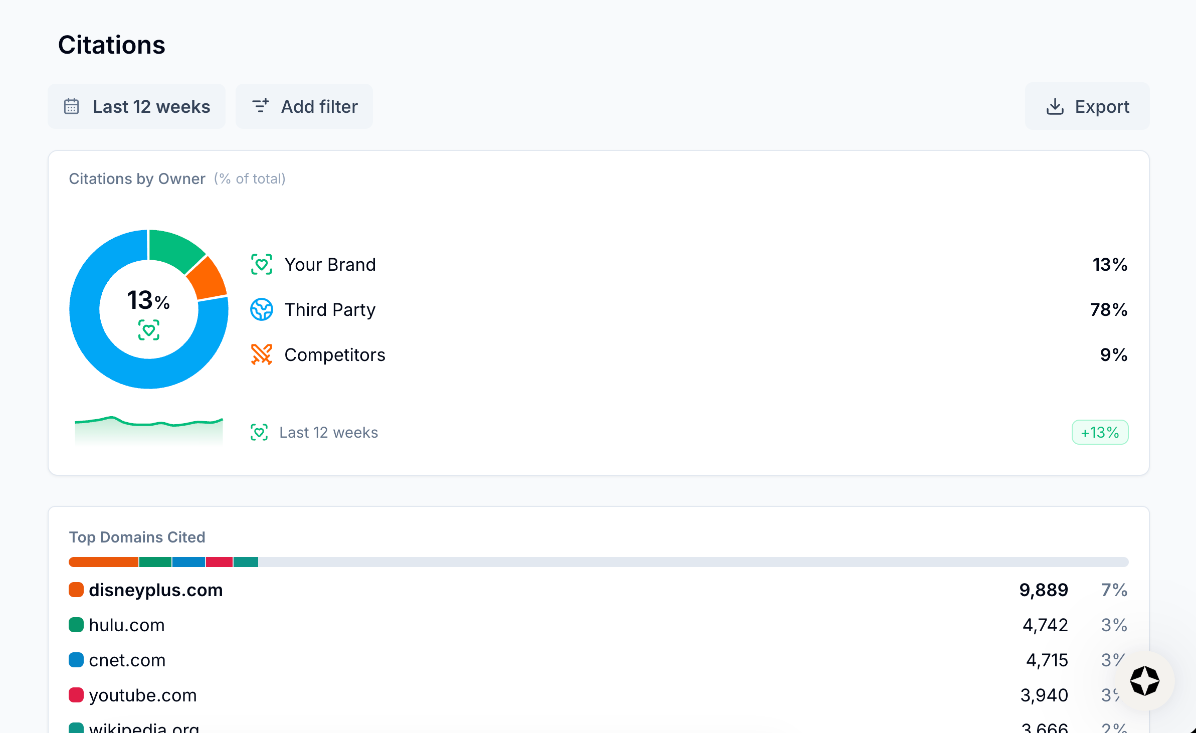 Image from Citations tab in Scrunch