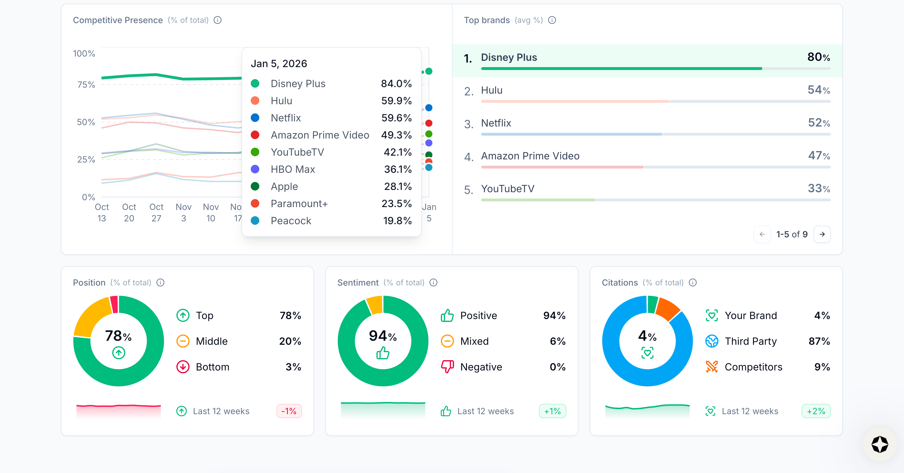 Image from Dashboard tab in Scrunch Image from Dashboard tab in Scrunch