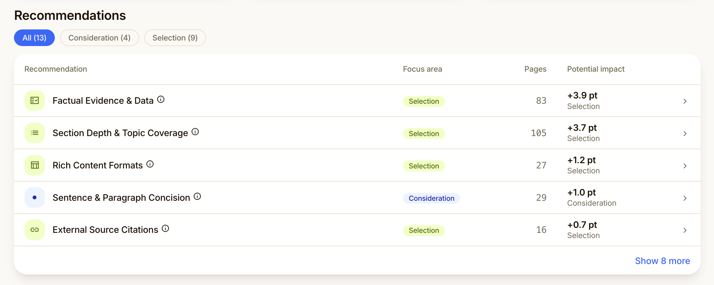 Image from Site Optimization tab in Scrunch Image from Site Optimization tab in Scrunch