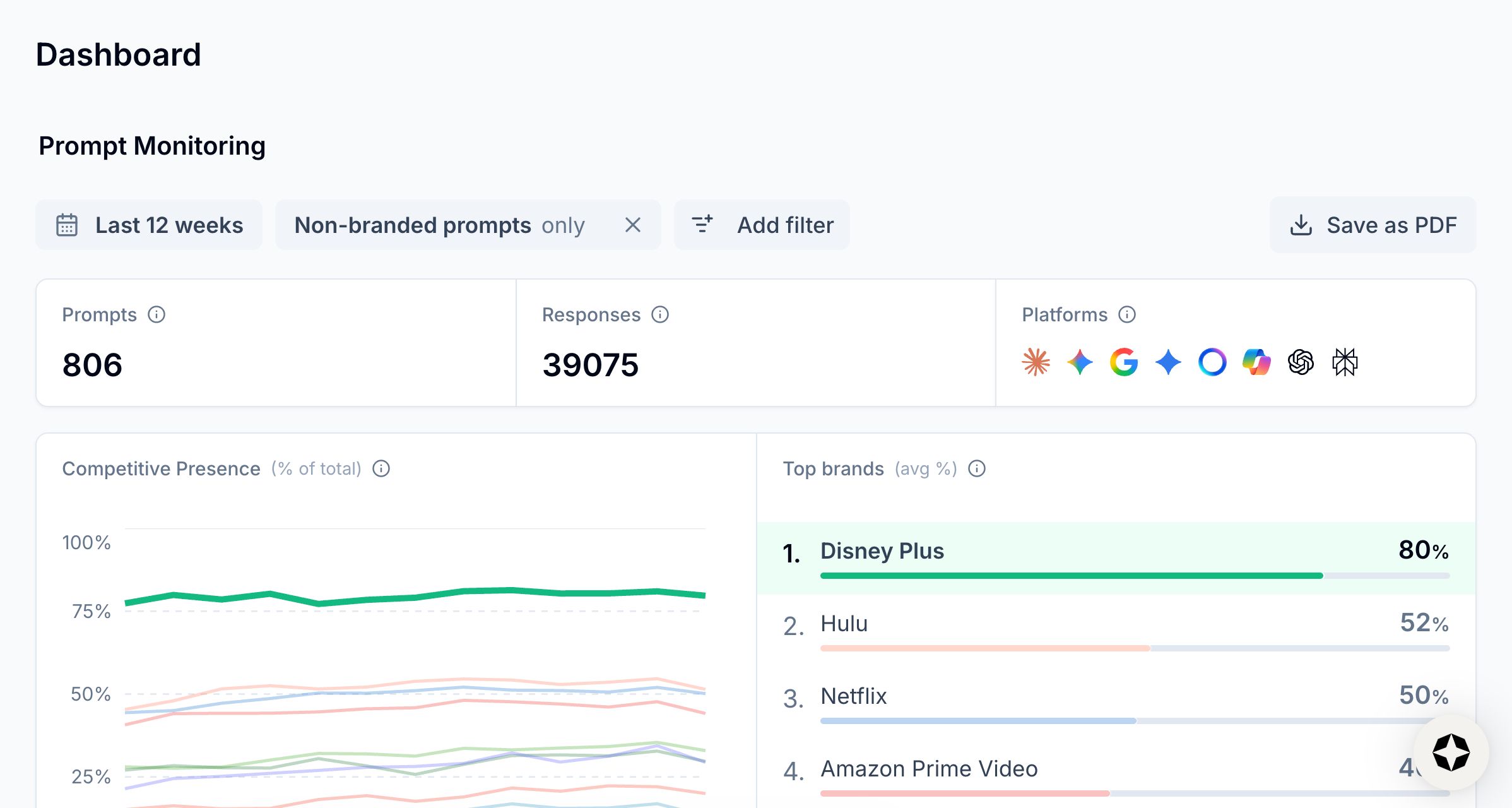Image from Home tab in Scrunch Image from Home tab in Scrunch