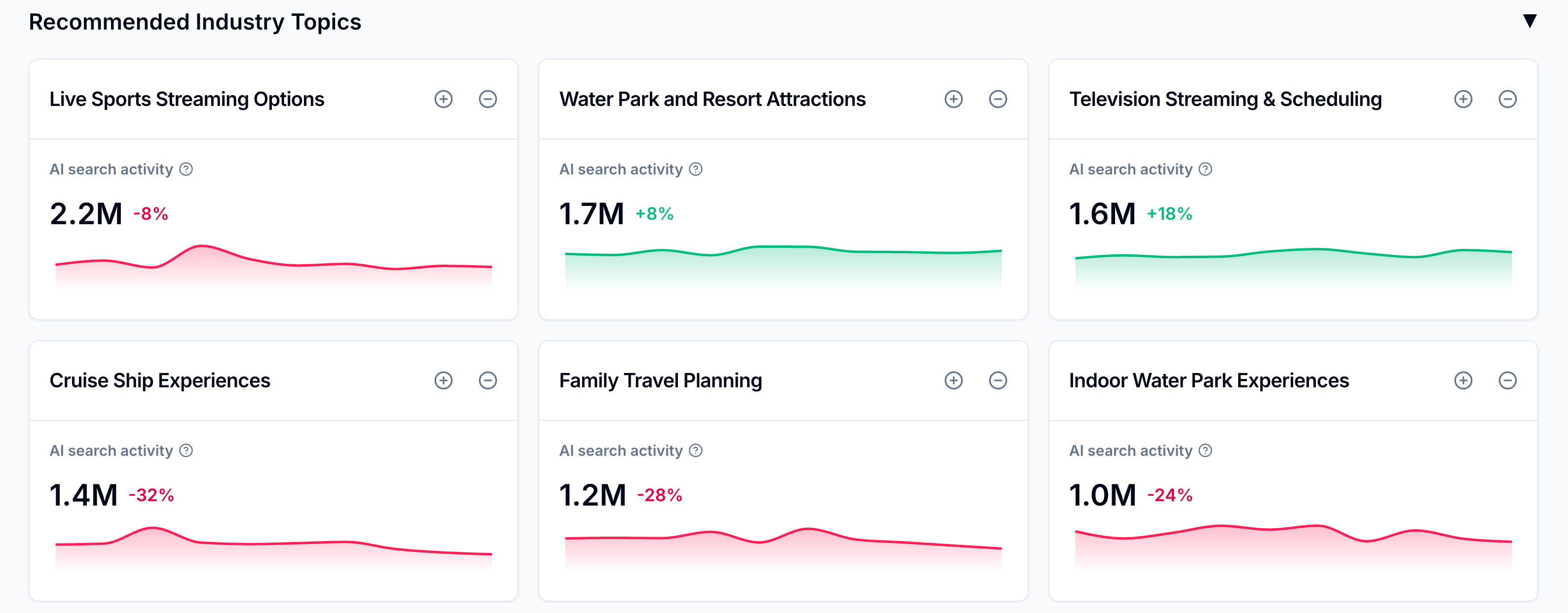 View Recommended Industry Topics