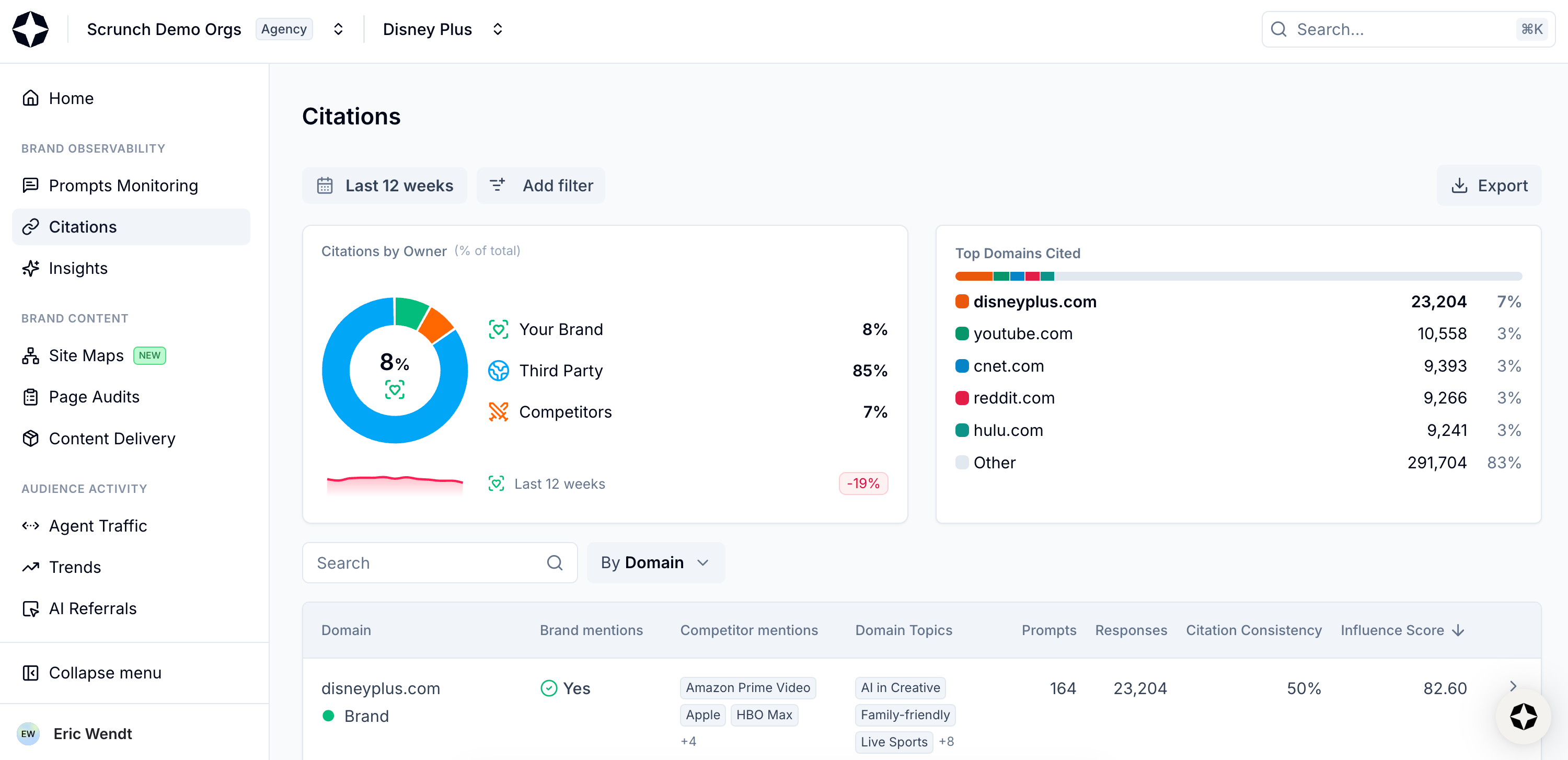 Select Citations from left-hand sidebar