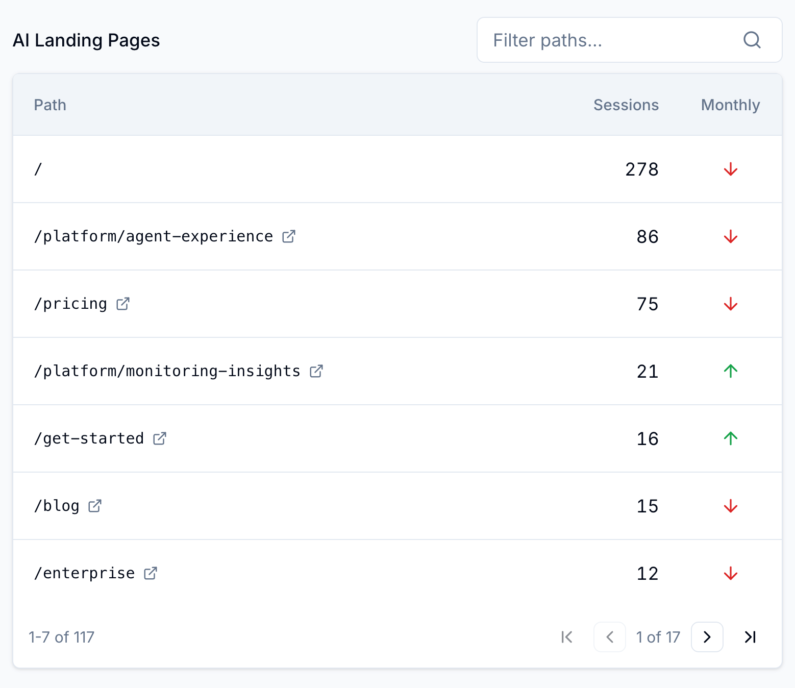 View AI Landing Pages View AI Landing Pages