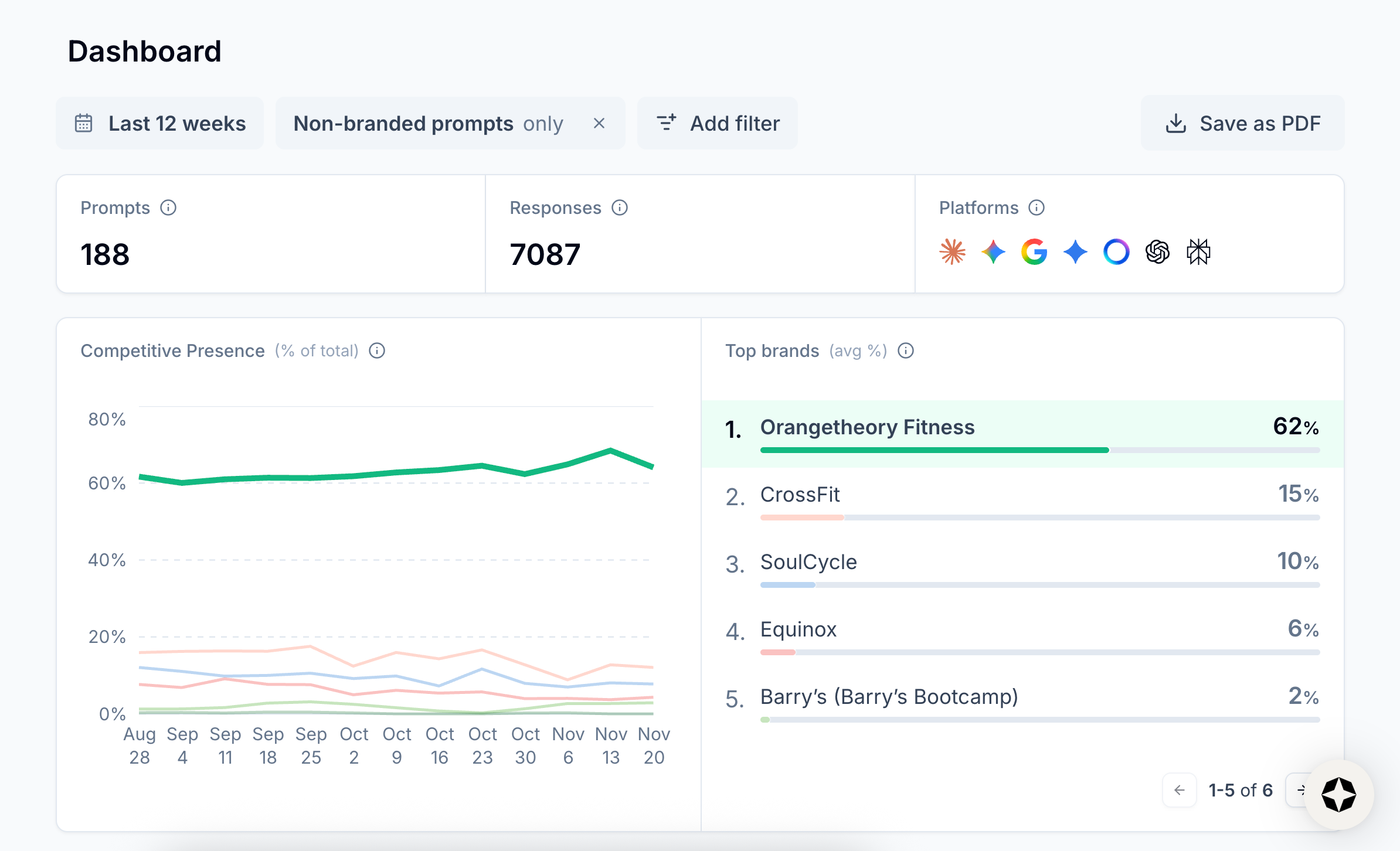 Image of Dashboard in Scrunch Image of Dashboard in Scrunch