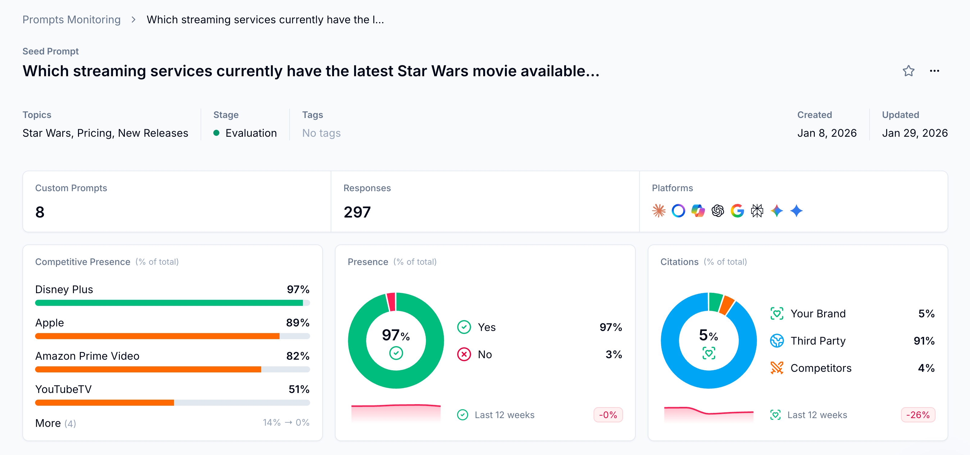 View Competitive Presence, Brand Presence, and Citations