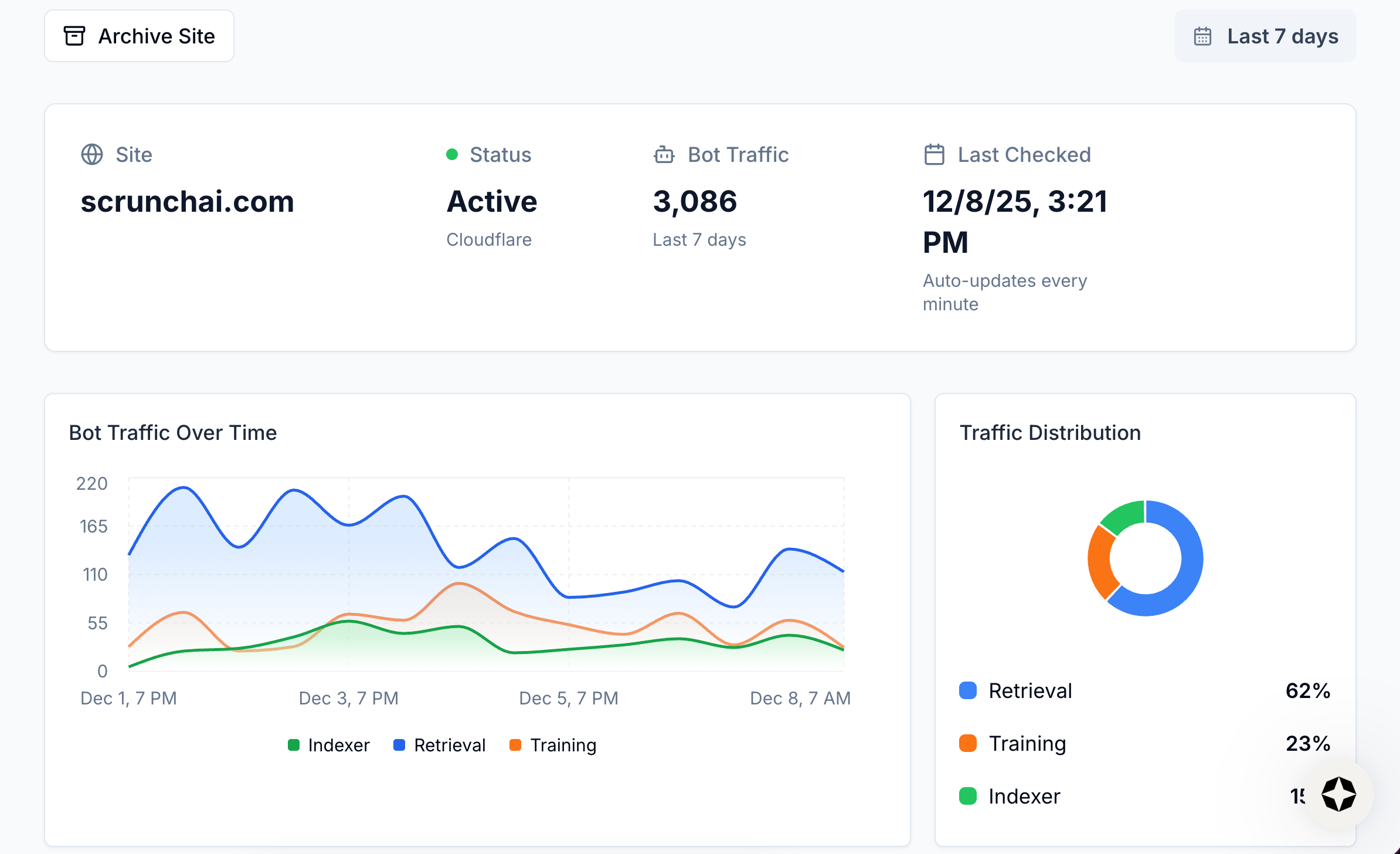 Image of Agent Traffic tab in Scrunch Image of Agent Traffic tab in Scrunch