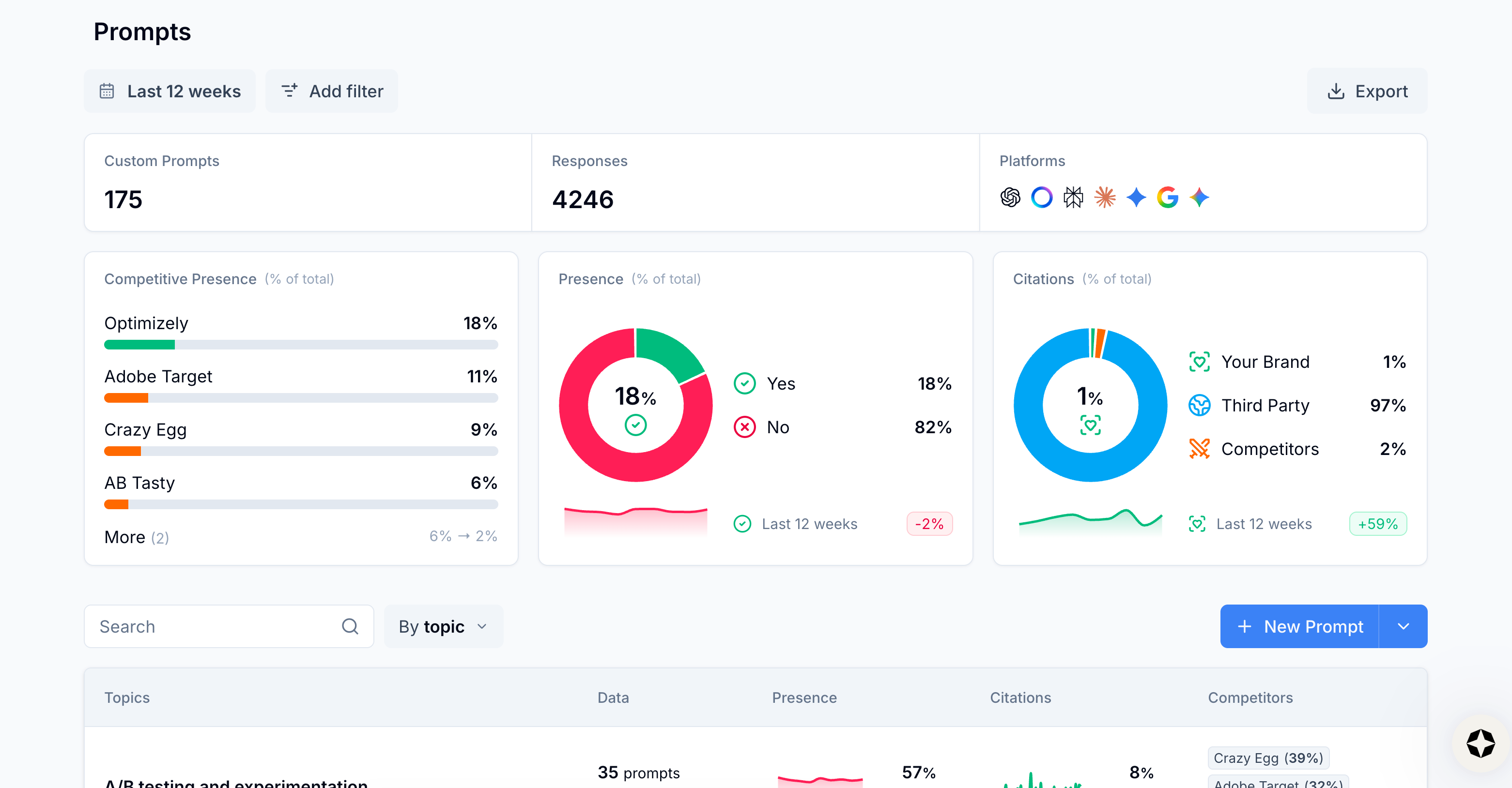 Image from Prompts tab in Scrunch