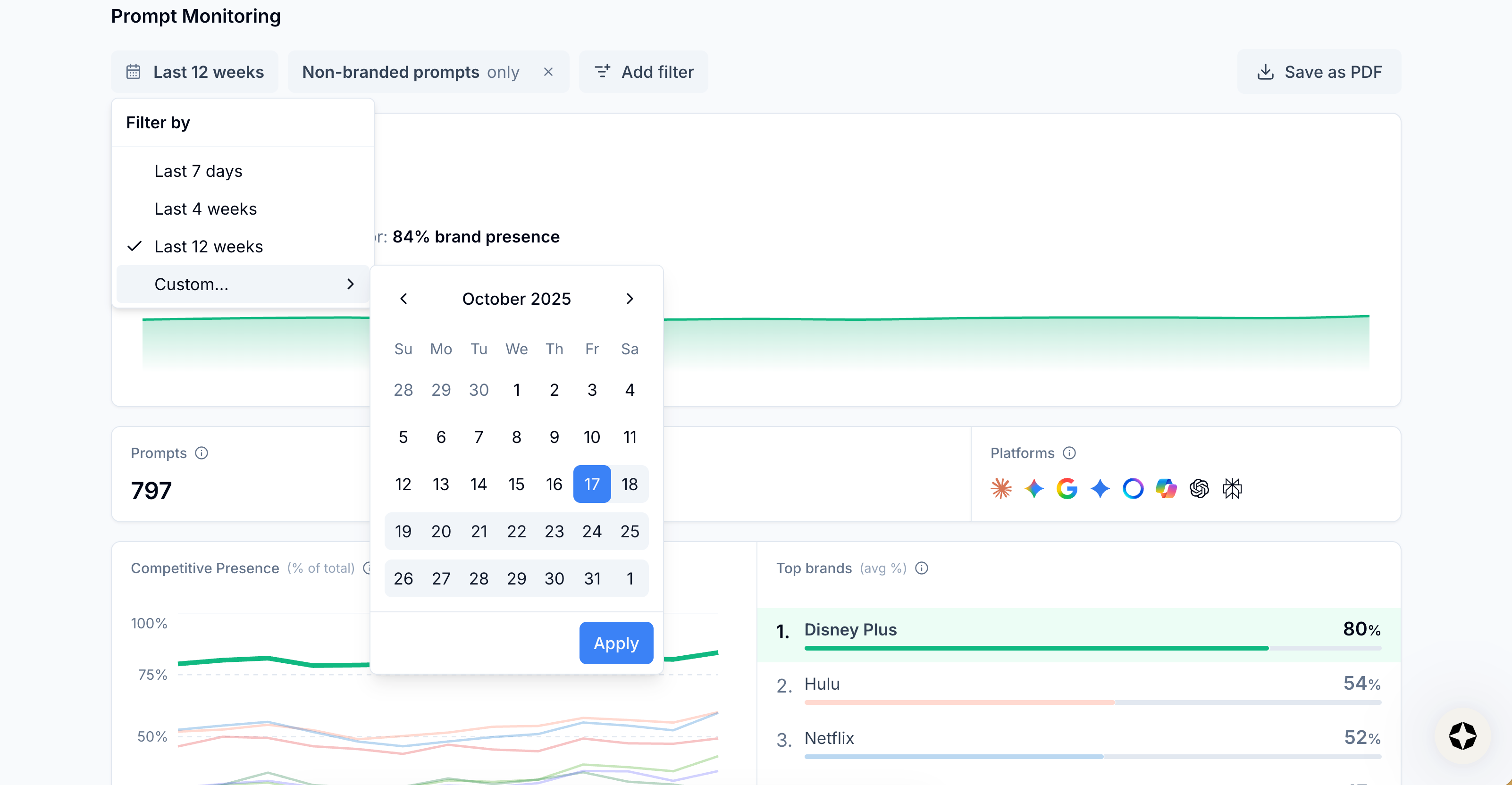 Image from Dashboard tab in Scrunch