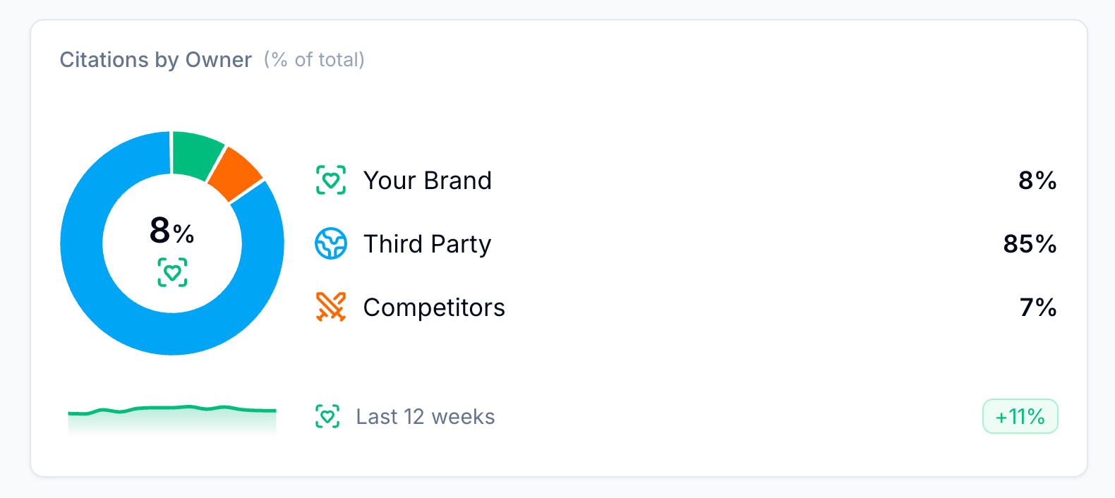 View Citations by Owner