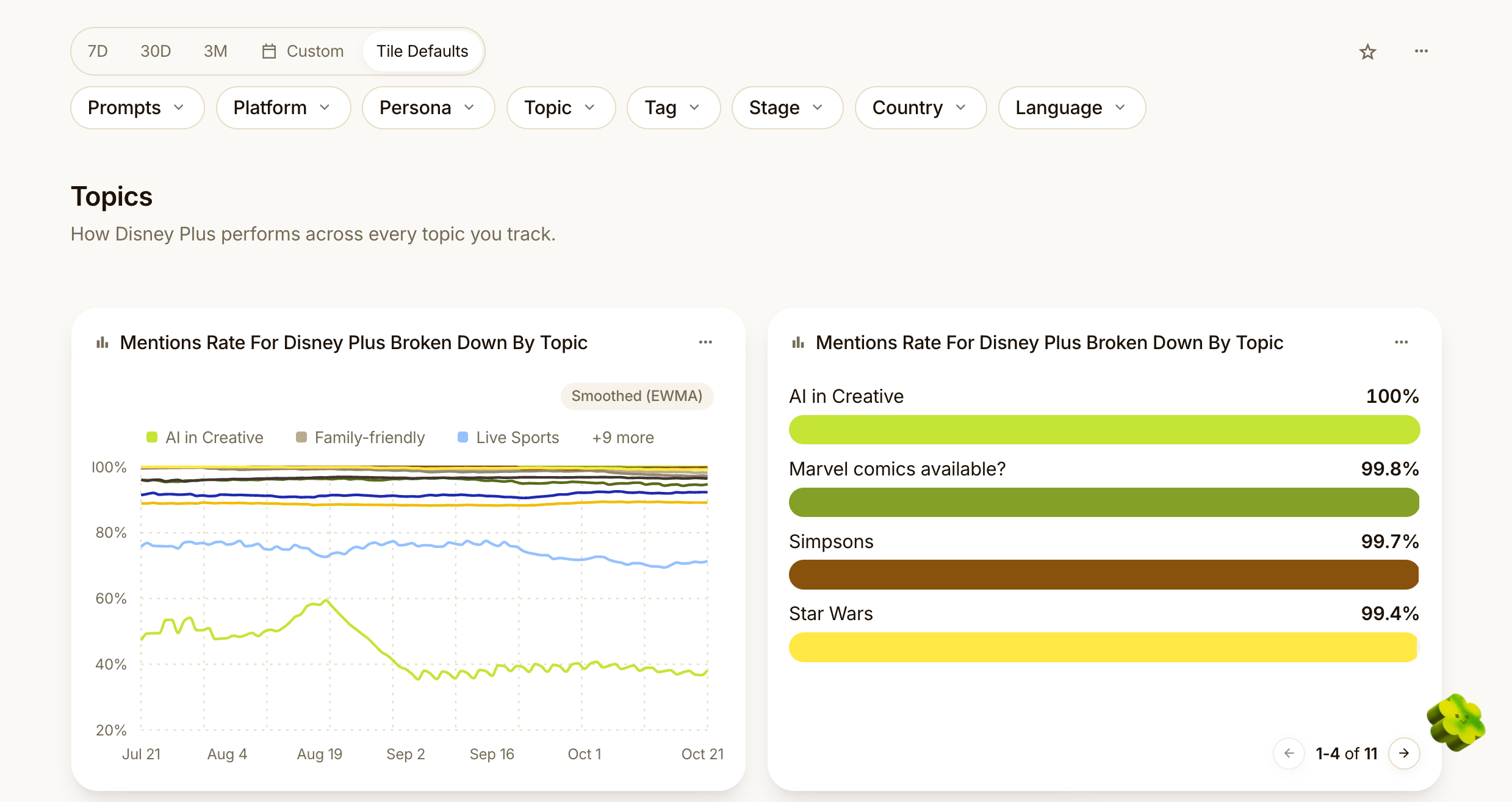 Image from Topics dashboard in Scrunch