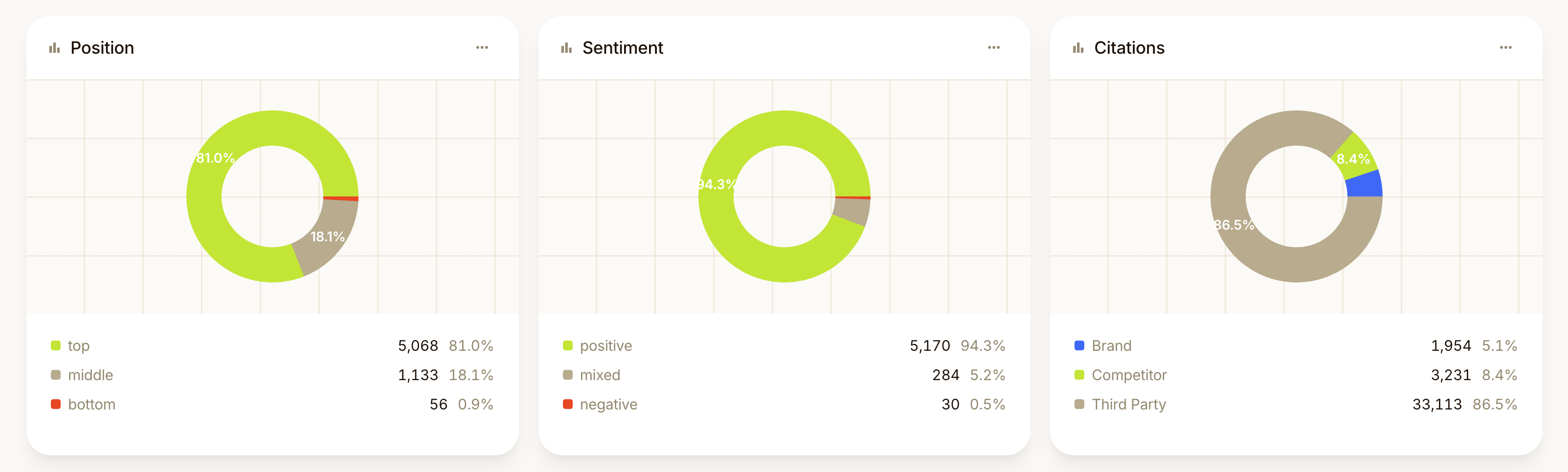 Image of prompt data in Scrunch