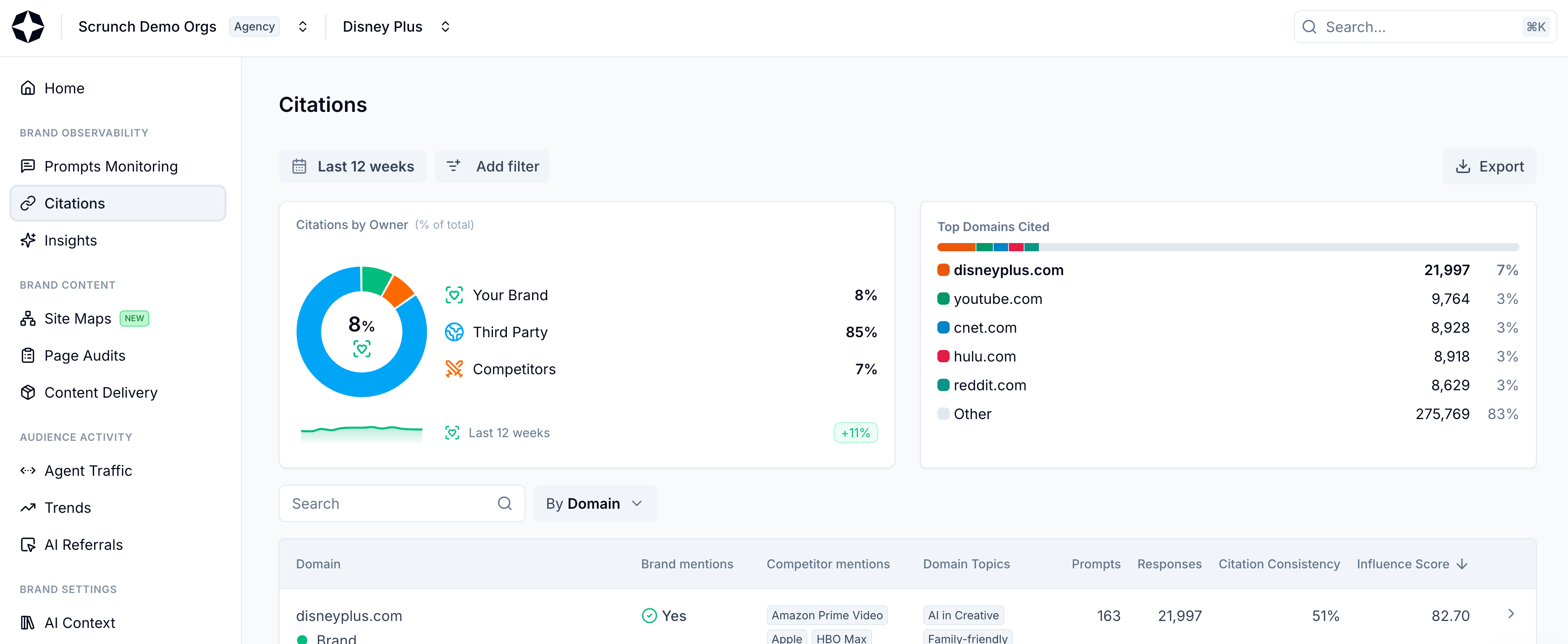 Select Citations from left-hand sidebar
