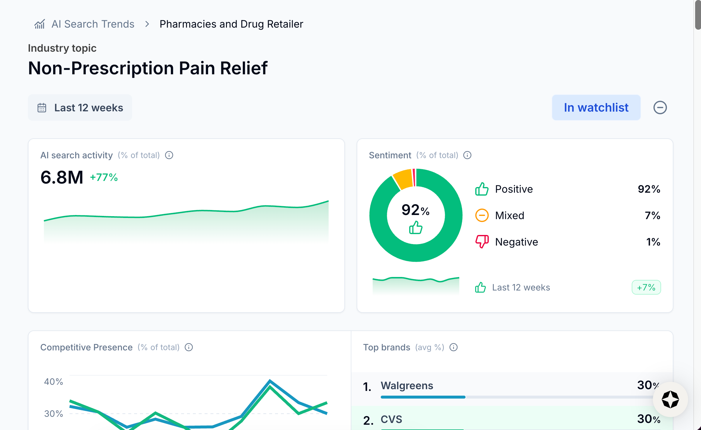 Image from AI Search Trends tab in Scrunch