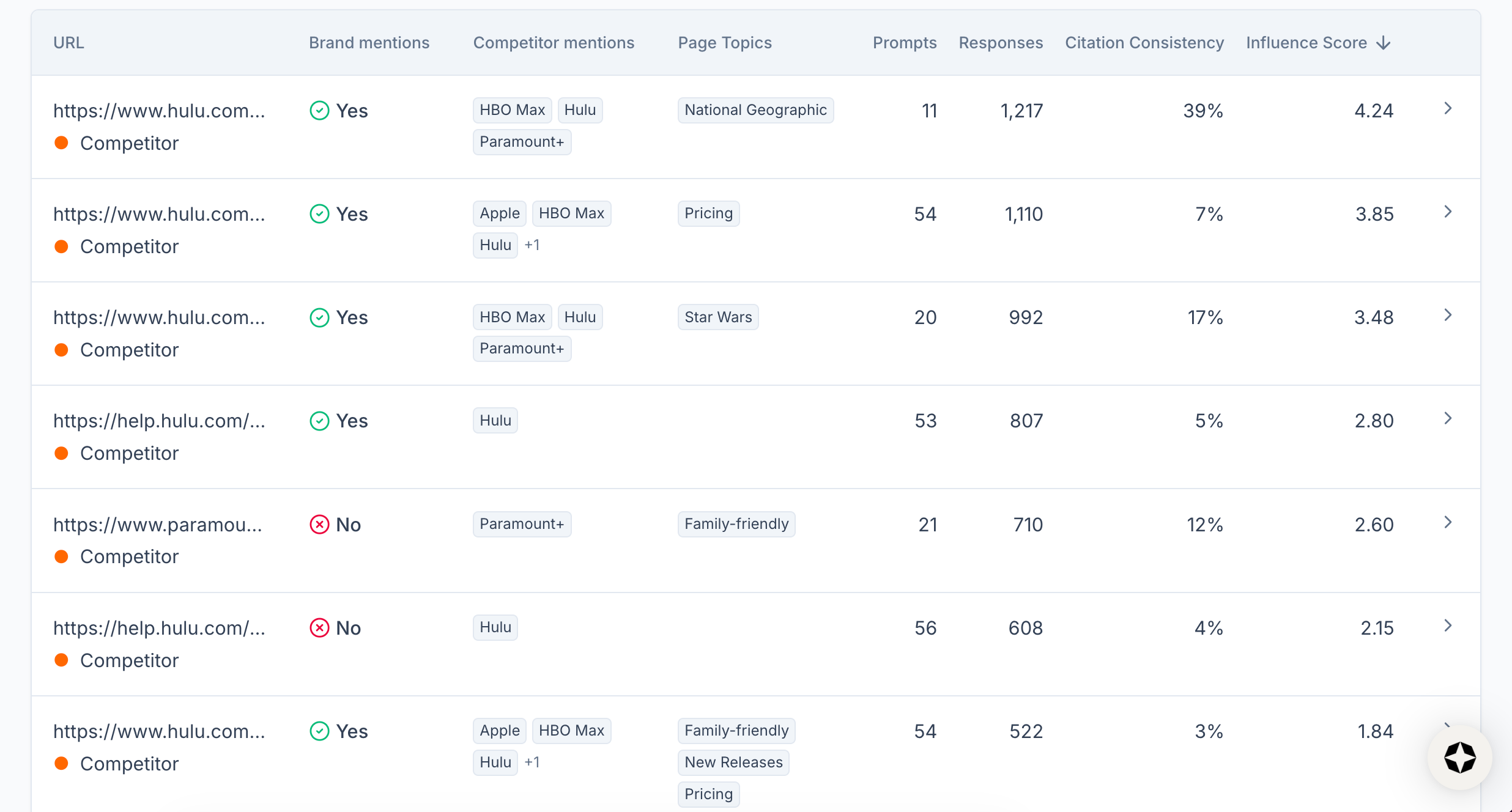 Image from Citations tab in Scrunch