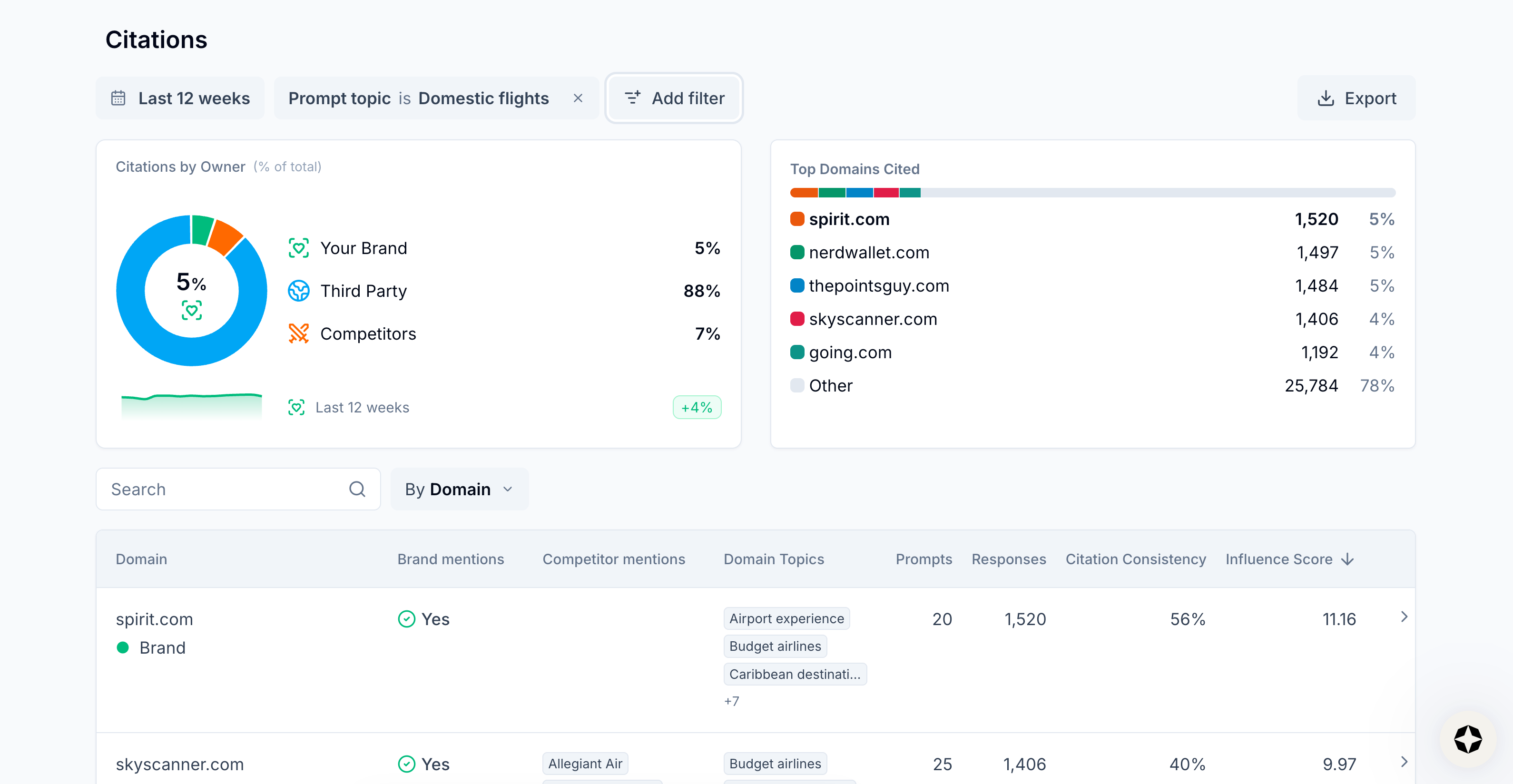 Image from Citations tab in Scrunch