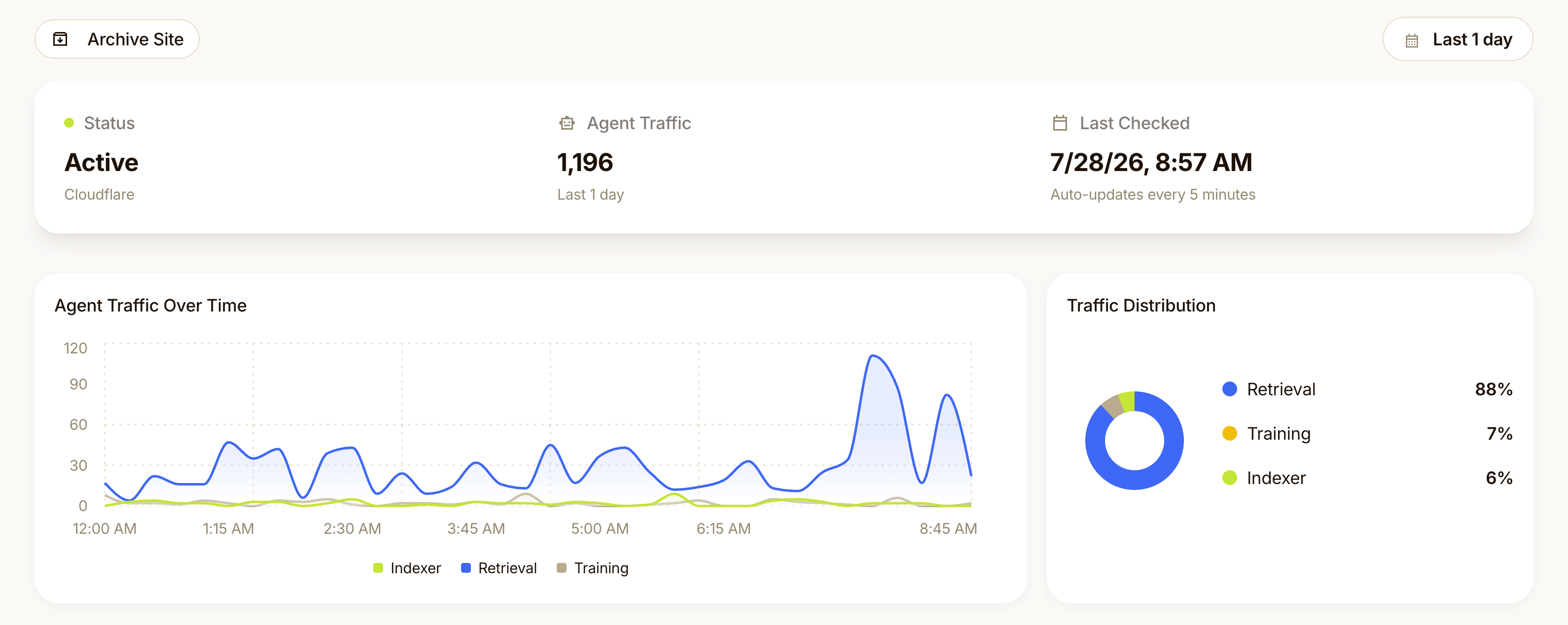 Image of Agent Traffic tab in Scrunch