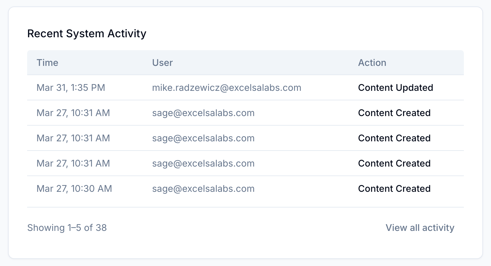 View Recent System Activity