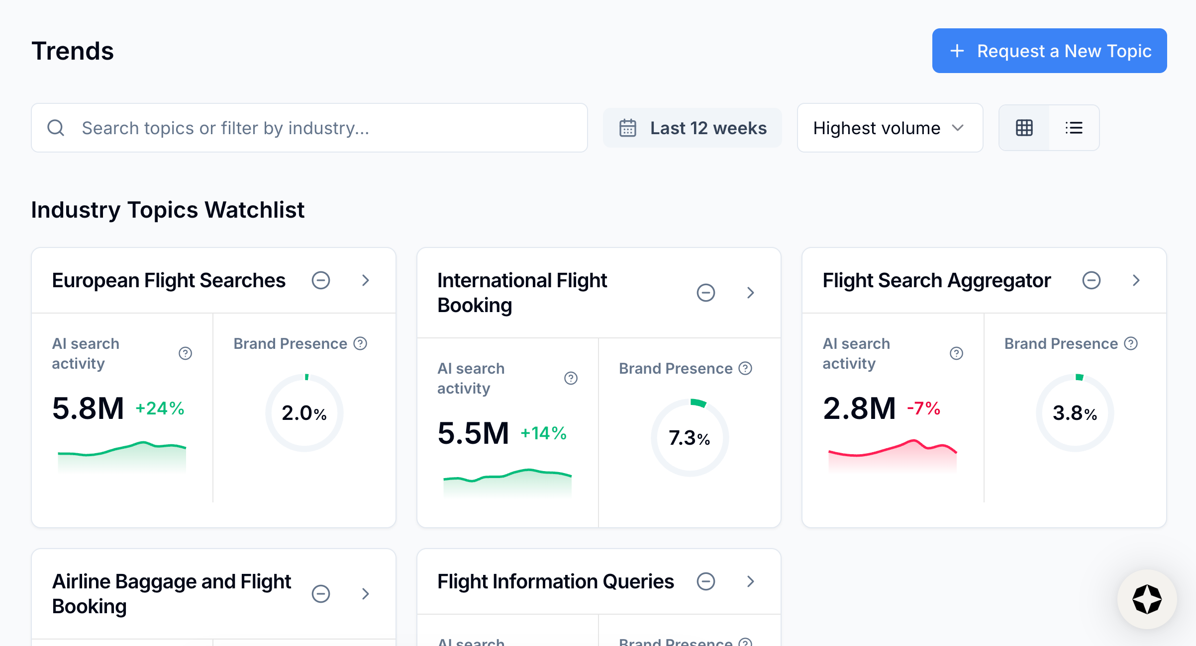 Image from Trends tab in Scrunch