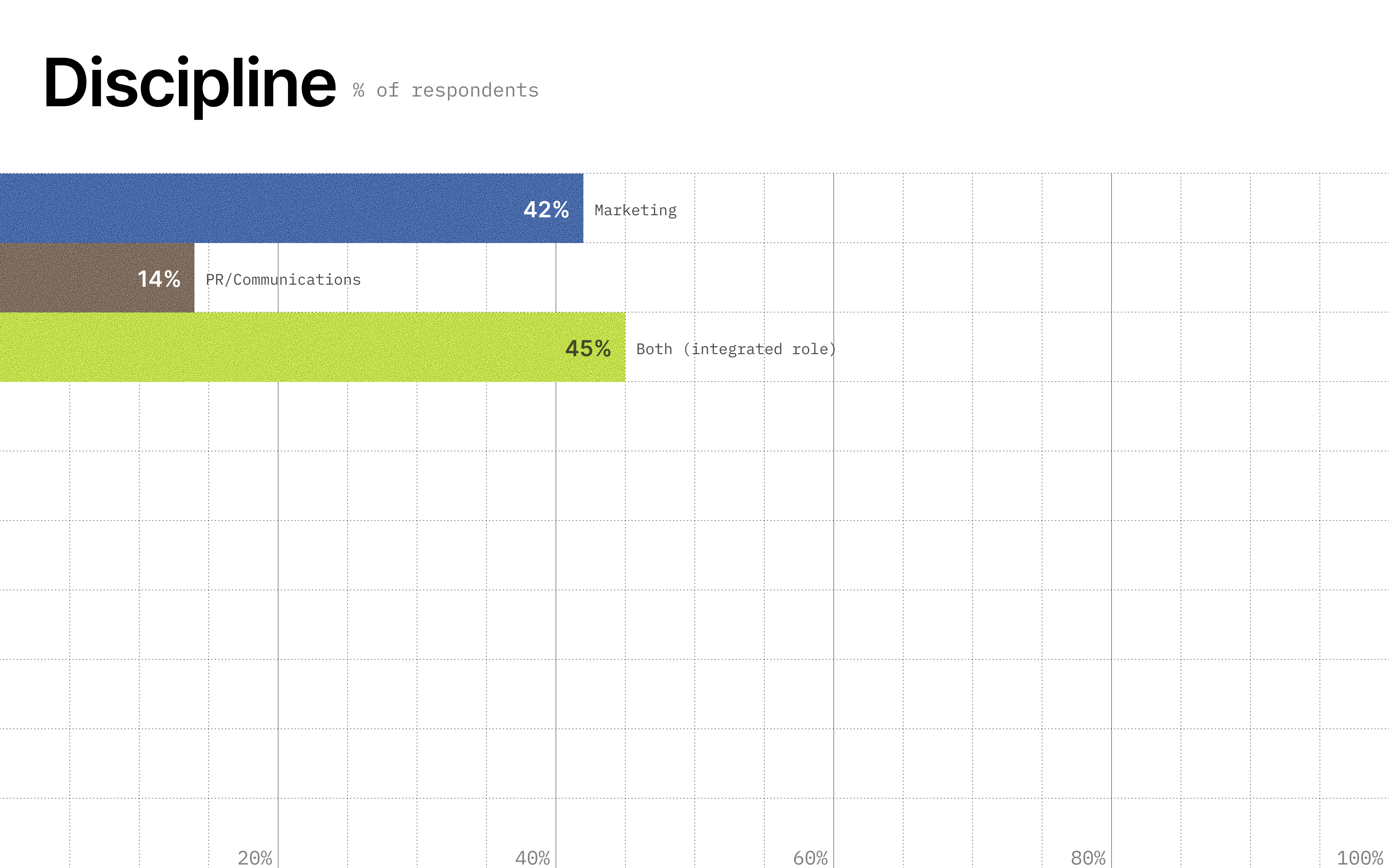 Image showing discipline of survey respondents