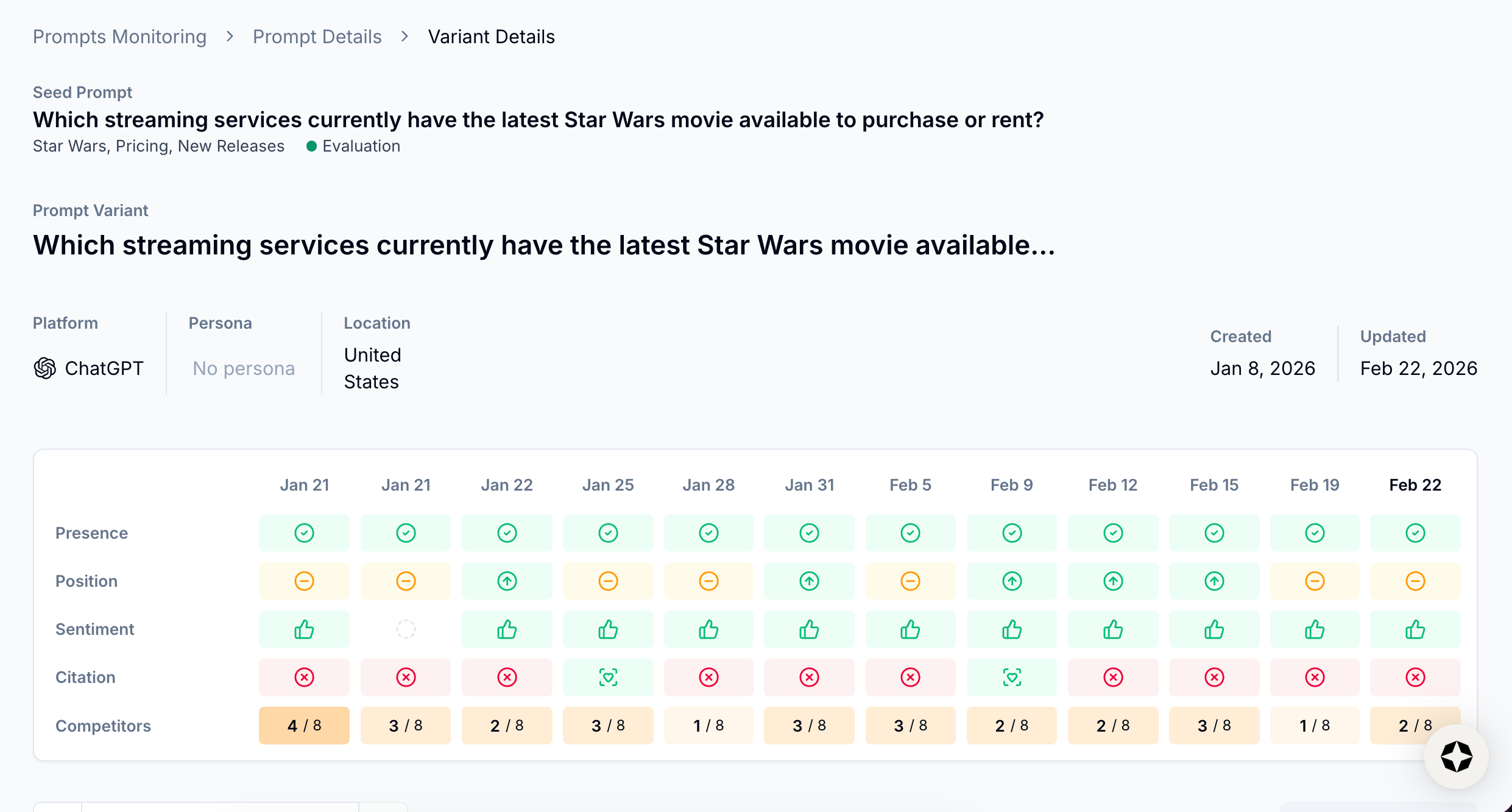 View prompt variant analysis