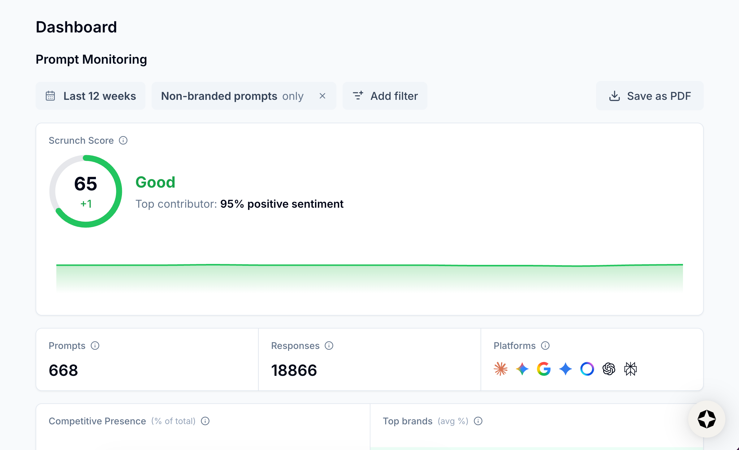 Image of Dashboard in Scrunch Image of Dashboard in Scrunch