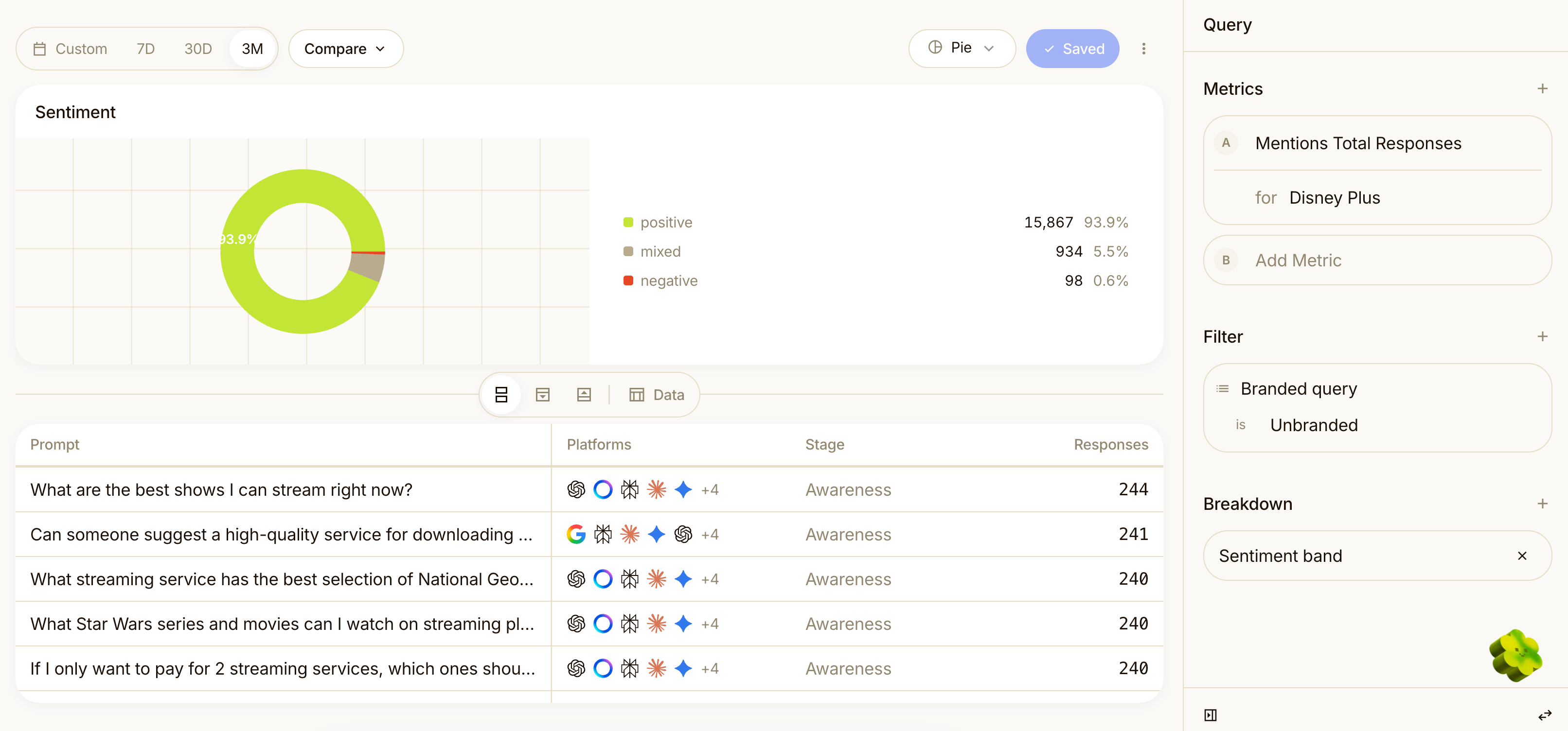 Image of Non-Branded Prompts tab in Scrunch