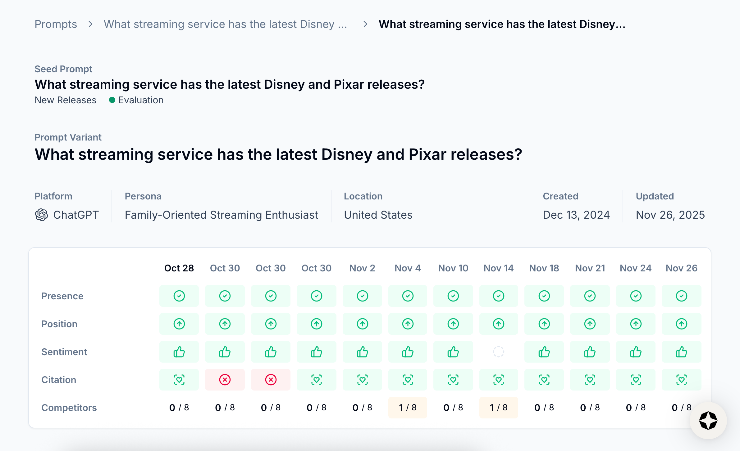 Image of prompt data in Scrunch Image of prompt data in Scrunch