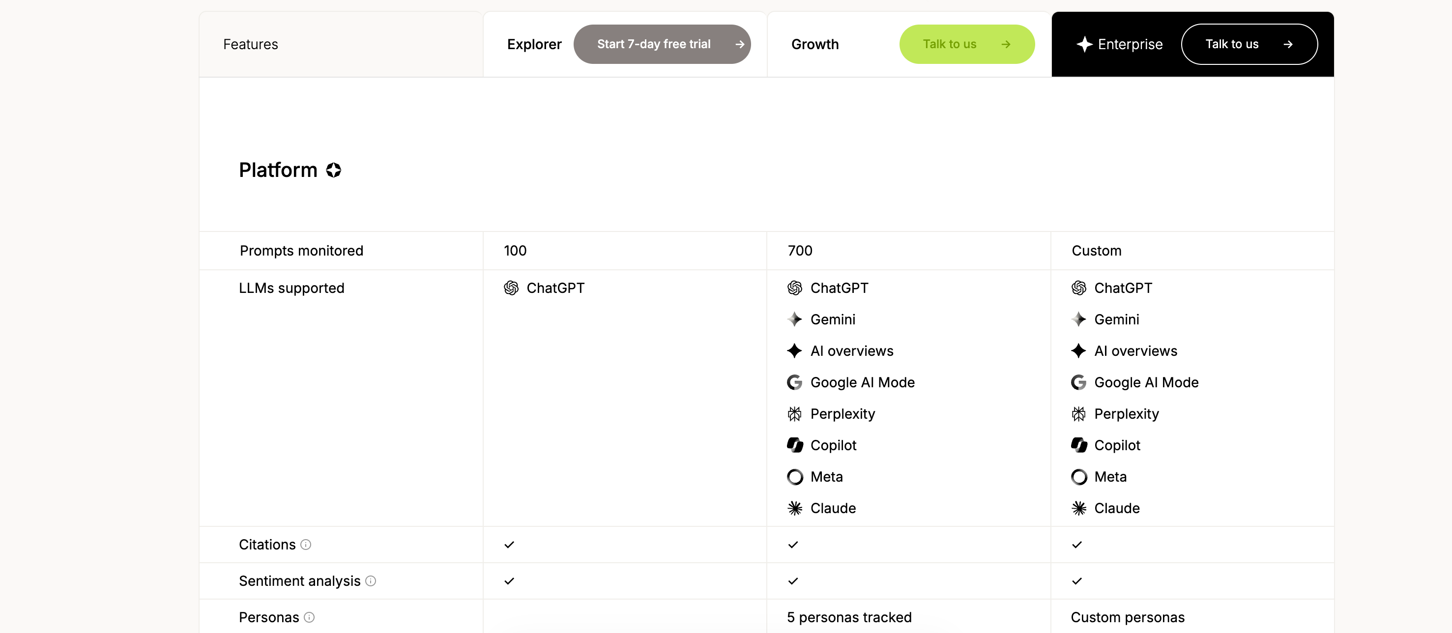 Image from Pricing page on Scrunch website
