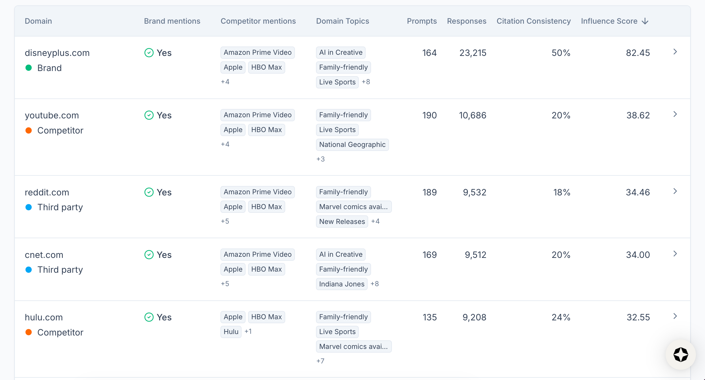 Image from Citations tab in Scrunch