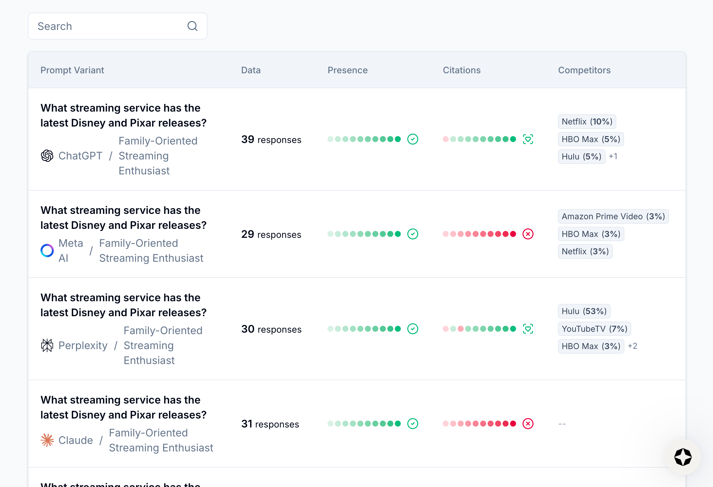 Image of prompt variants in Scrunch Image of prompt variants in Scrunch