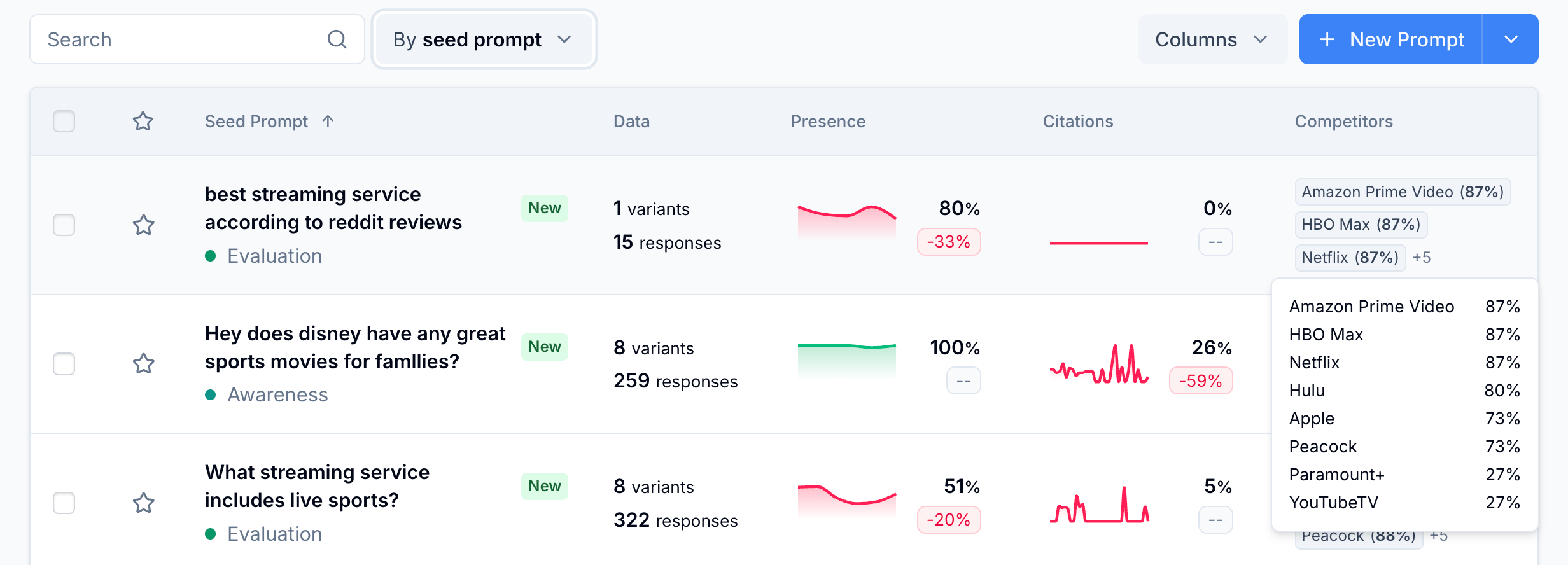 View list of competitors