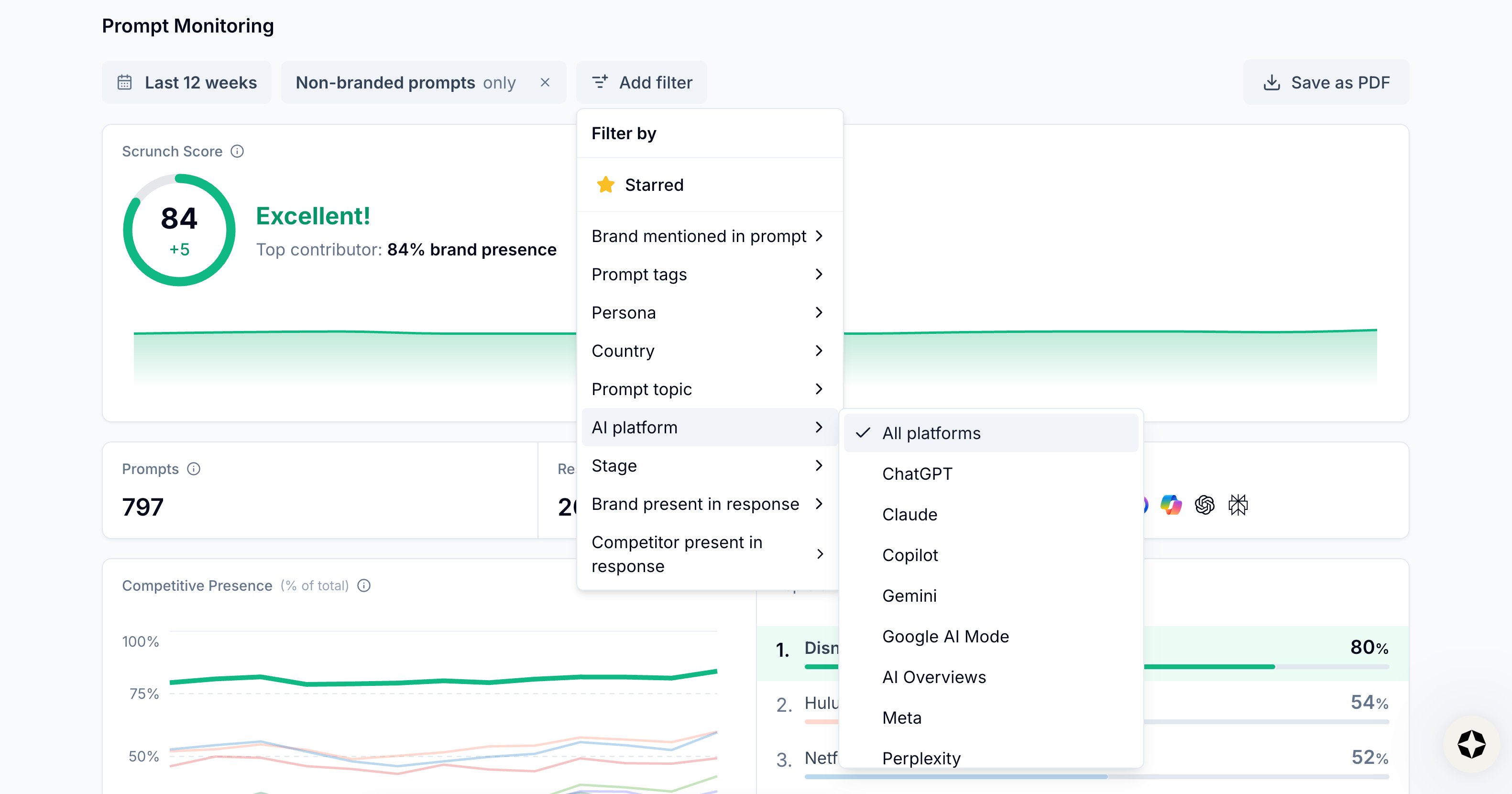 Image from Dashboard tab in Scrunch