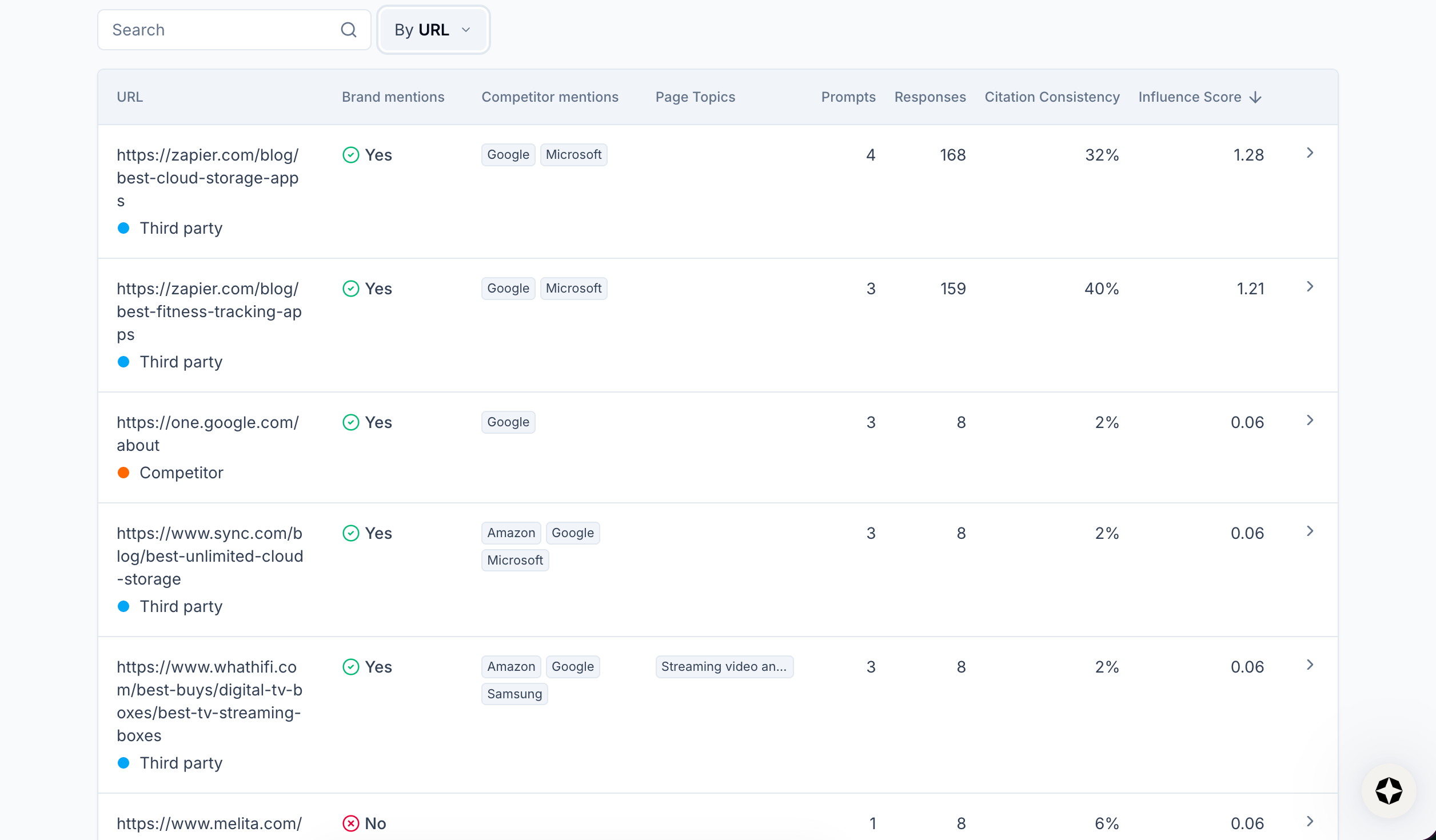 Image of URL tracking in Scrunch