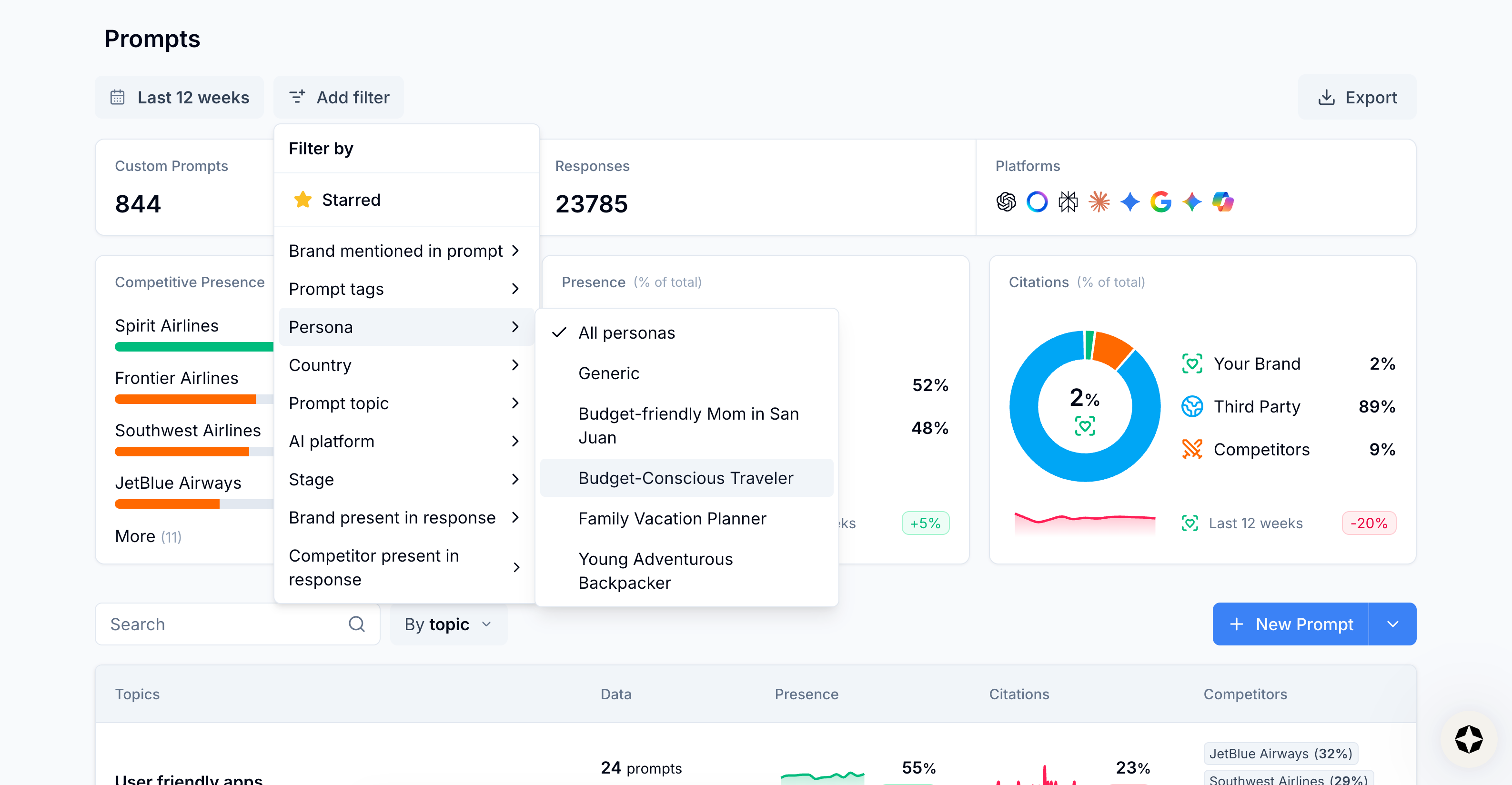 Image from Prompts tab in Scrunch