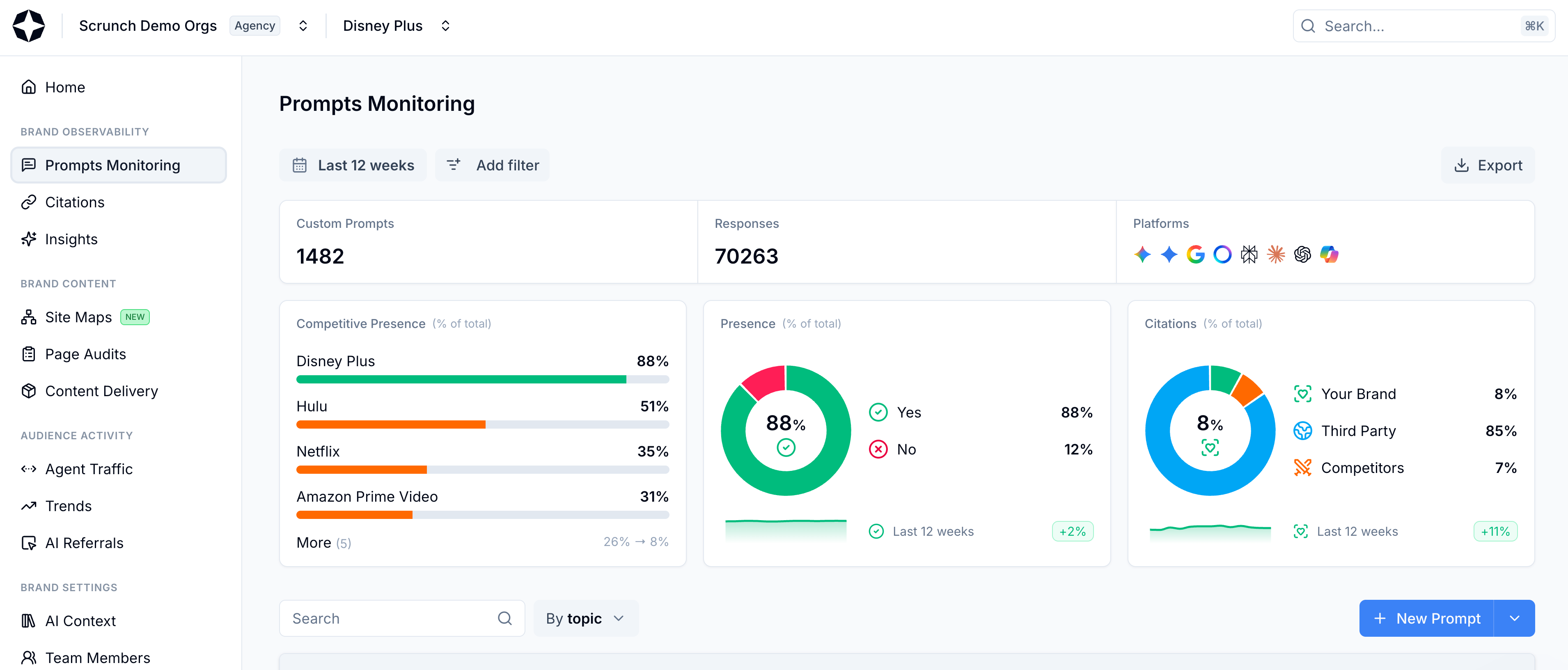 Select Prompts Monitoring from left-hand sidebar