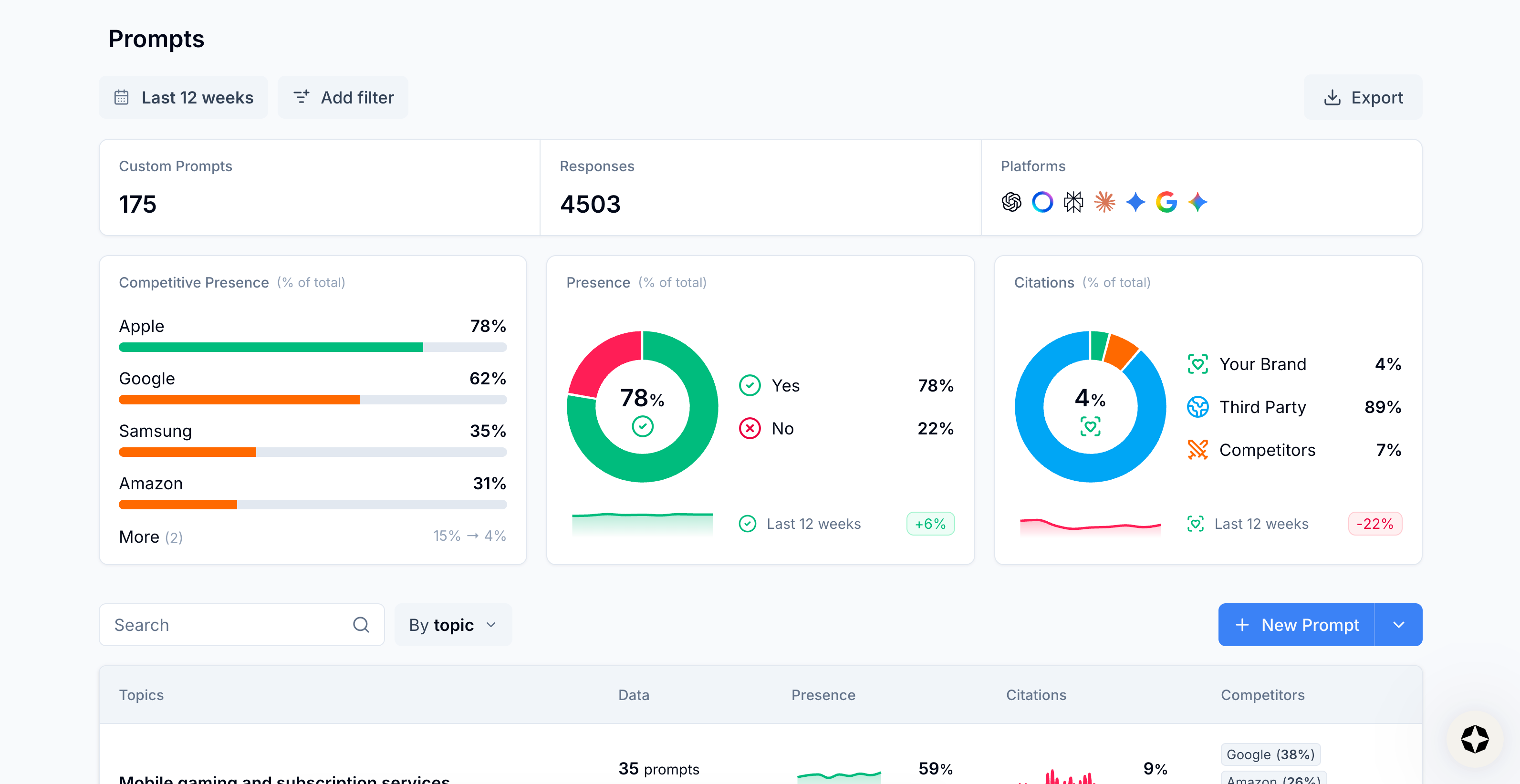 Image of competitive presence in Scrunch Image of competitive presence in Scrunch