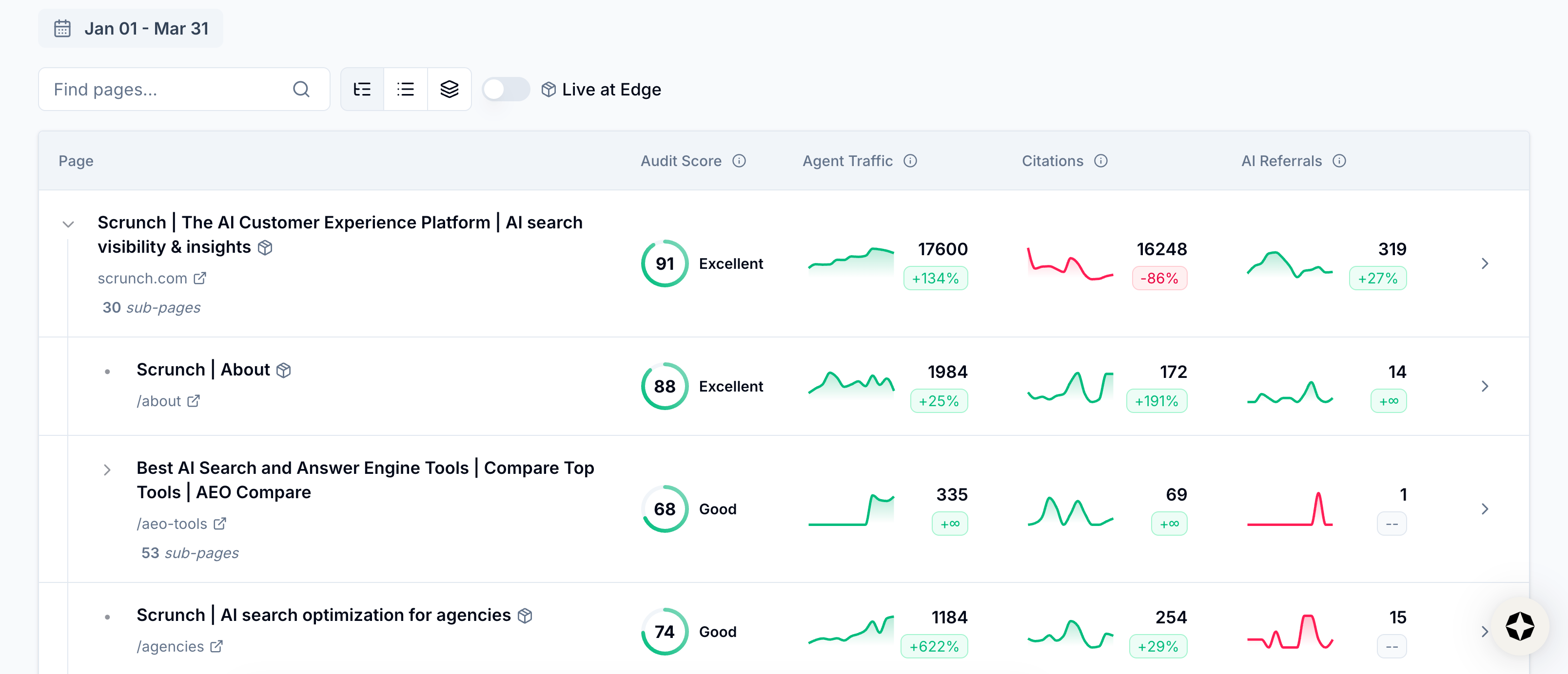 View mapped pages