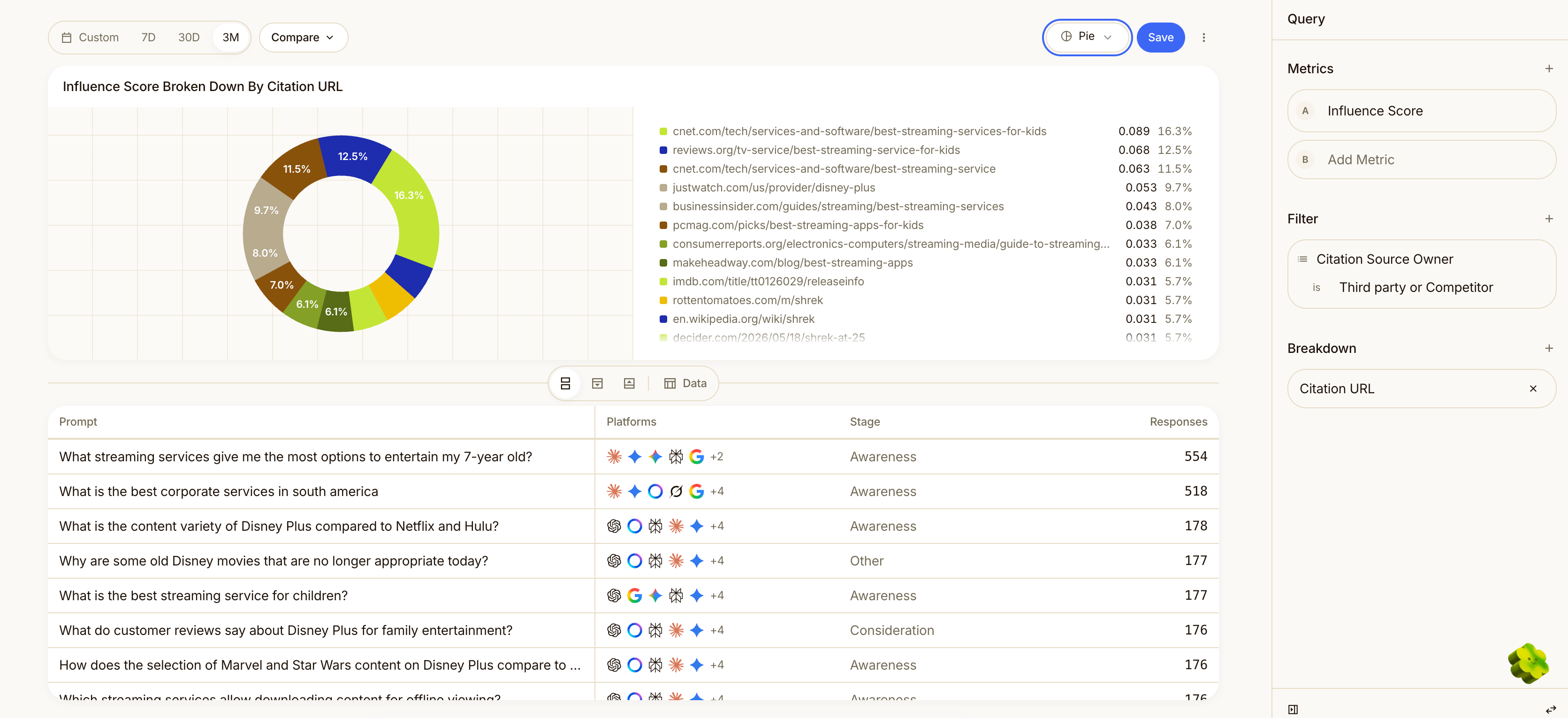 Image from Citations tab in Scrunch