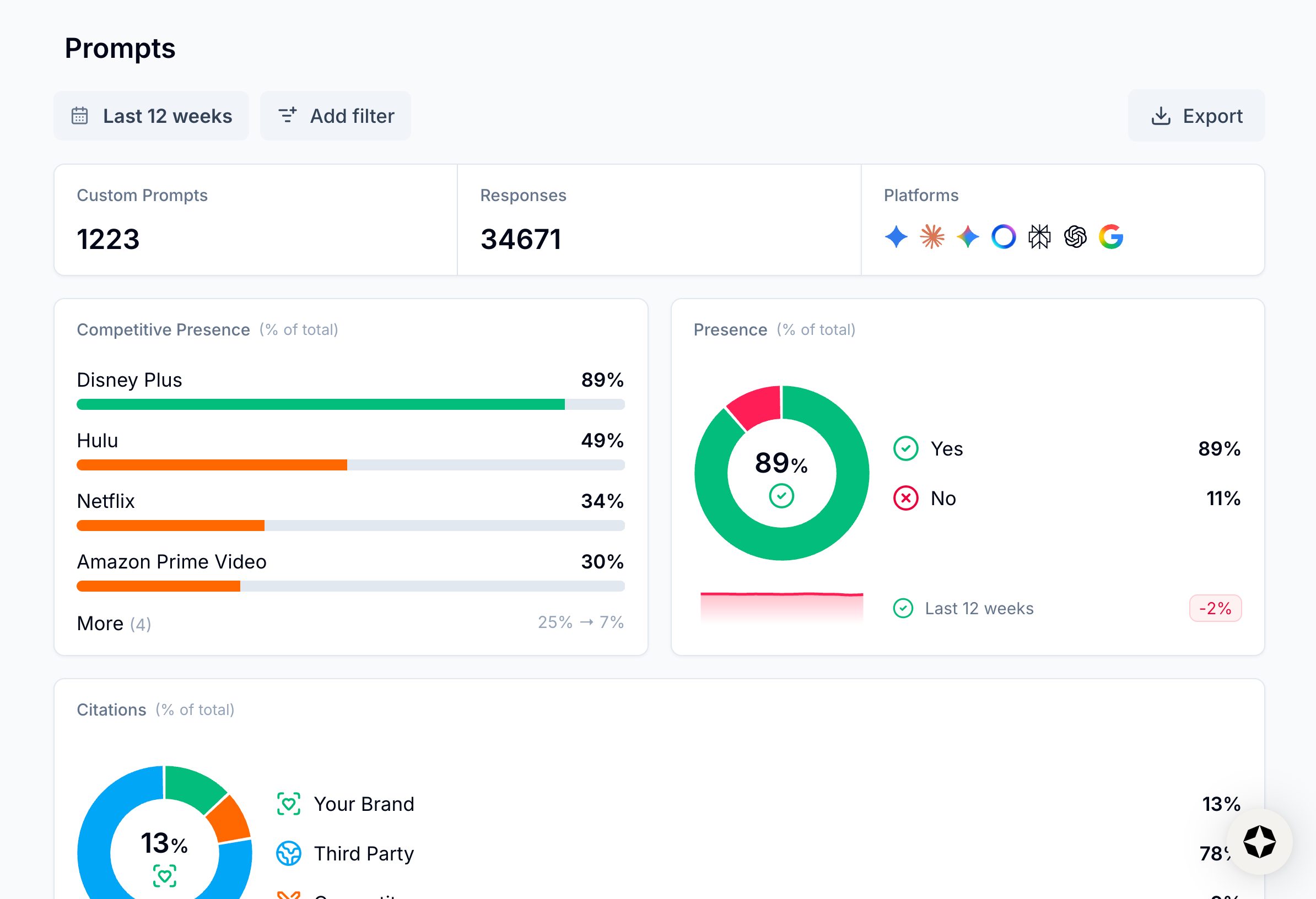 Image of prompt data in Scrunch Image of prompt data in Scrunch