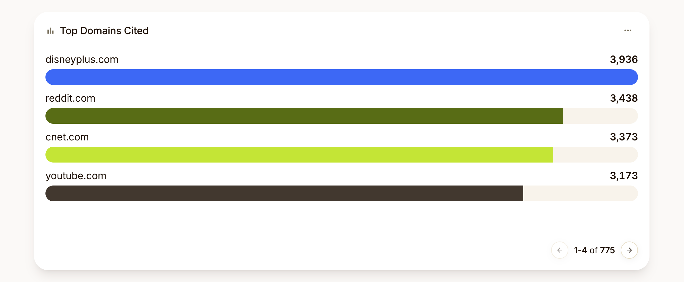 Image from Citations dashboard in Scrunch
