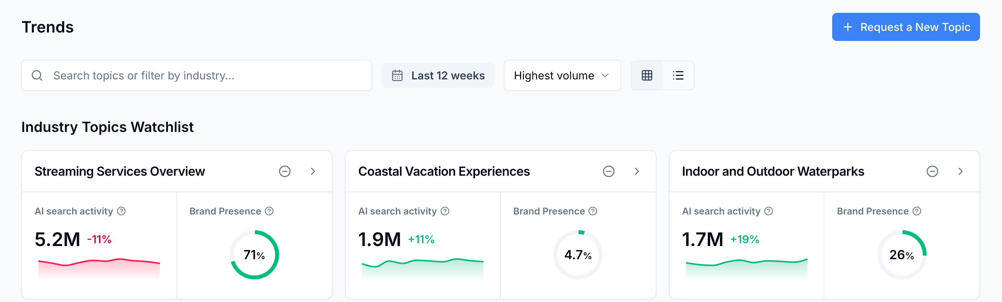 View Industry Topics Watchlist