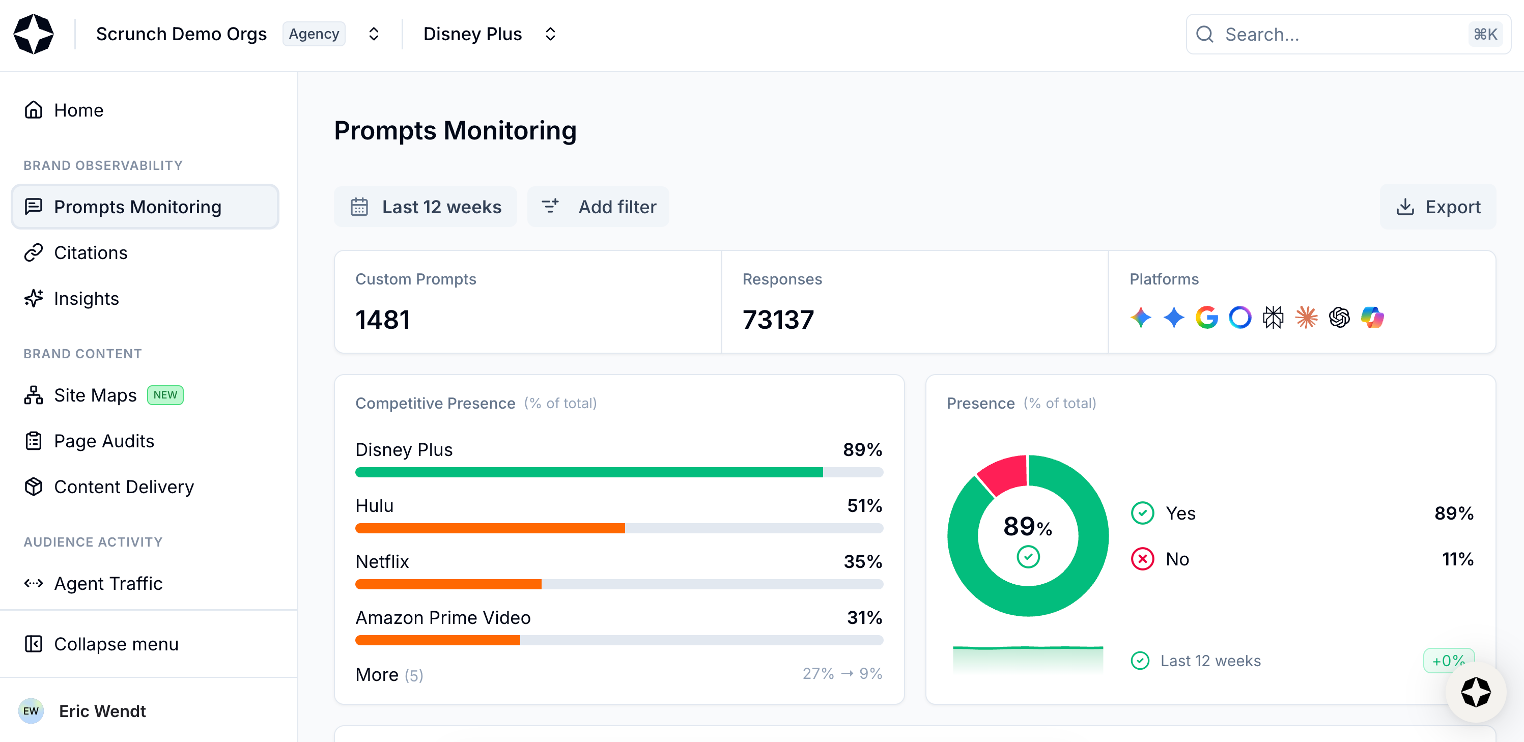 Select Prompts Monitoring from left-hand sidebar