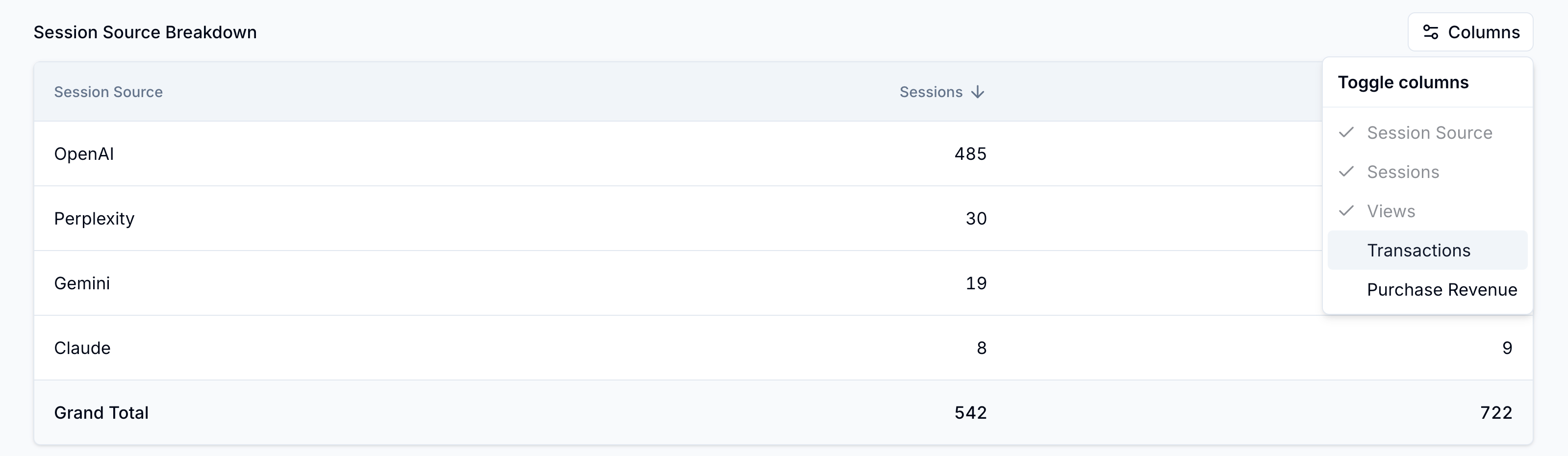 View Session Source by Breakdown View Session Source by Breakdown