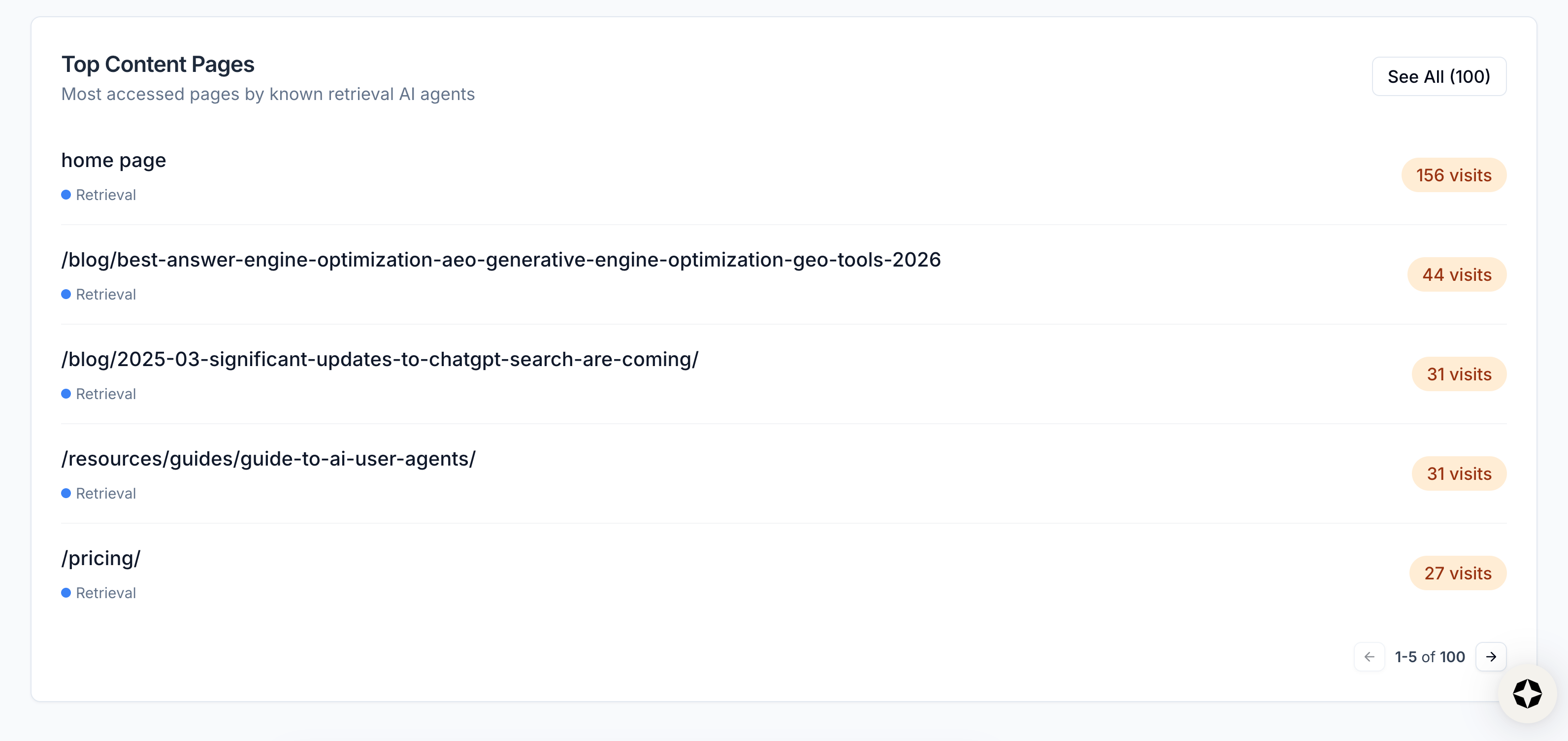 Image from Agent Traffic tab in Scrunch